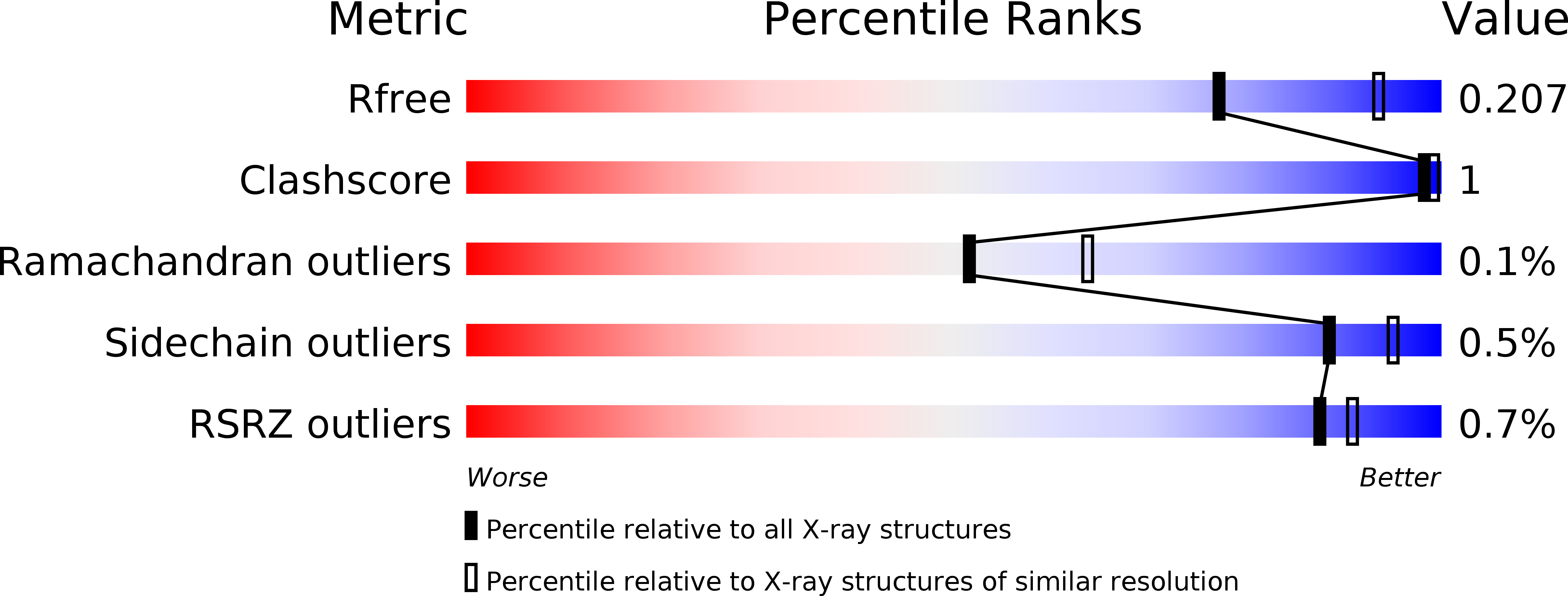 4X11 validation report