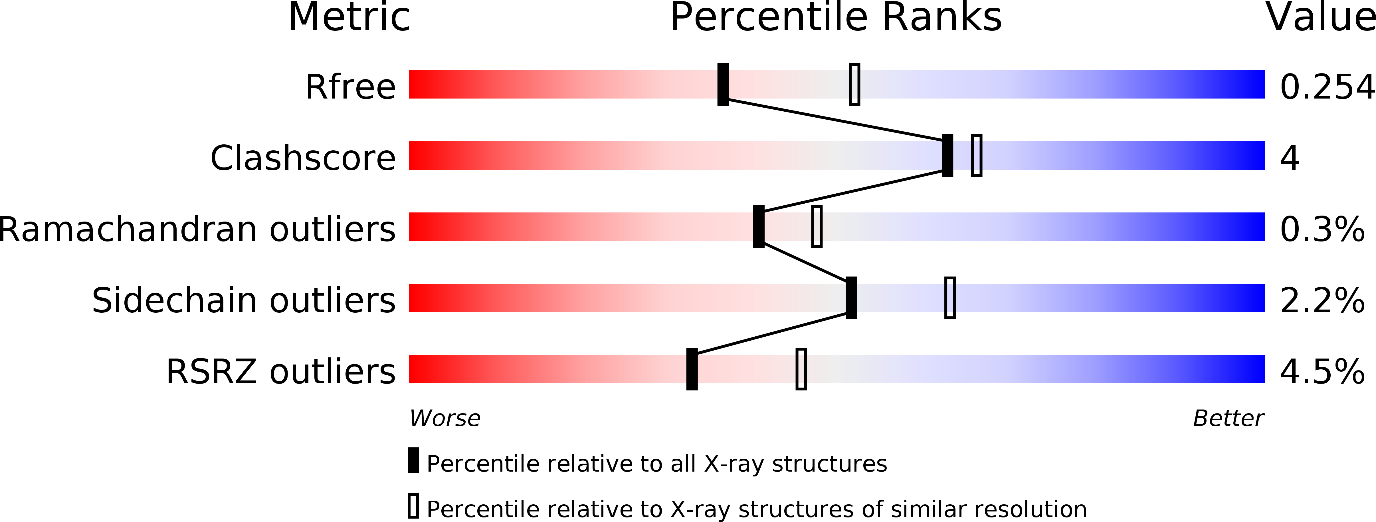 4X60 validation report