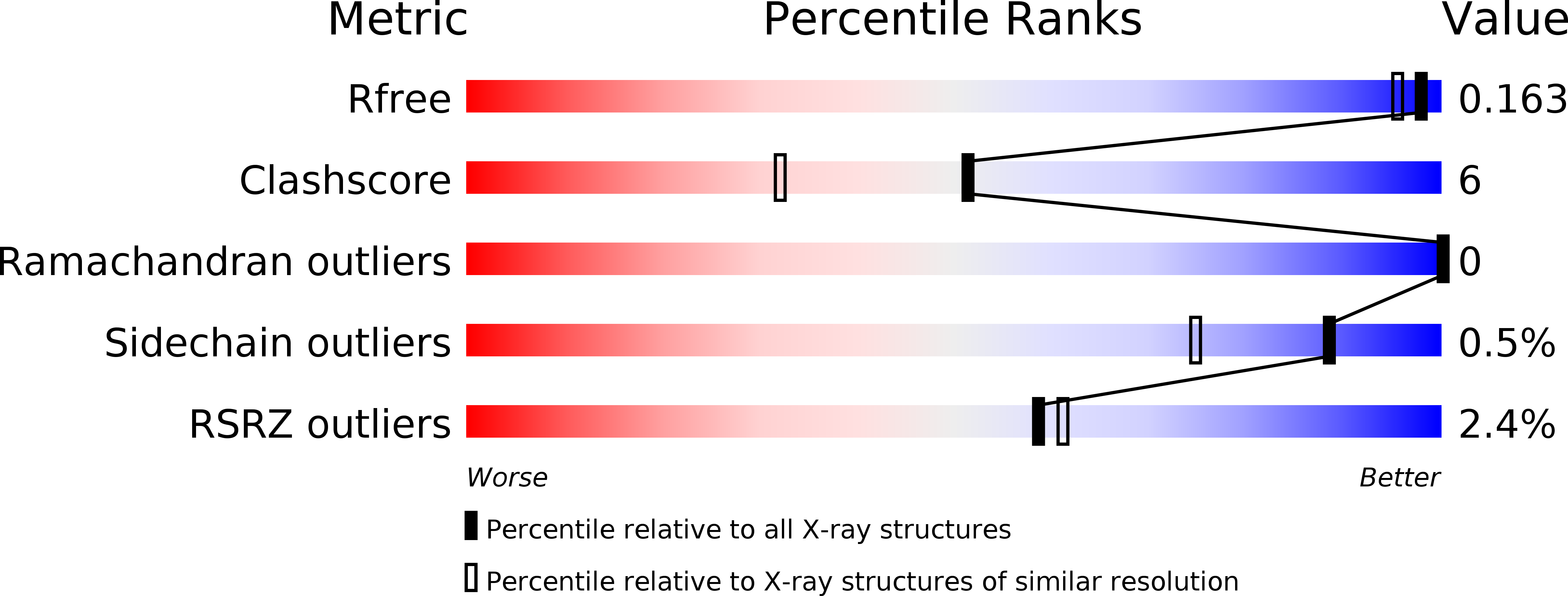 4X7V validation report