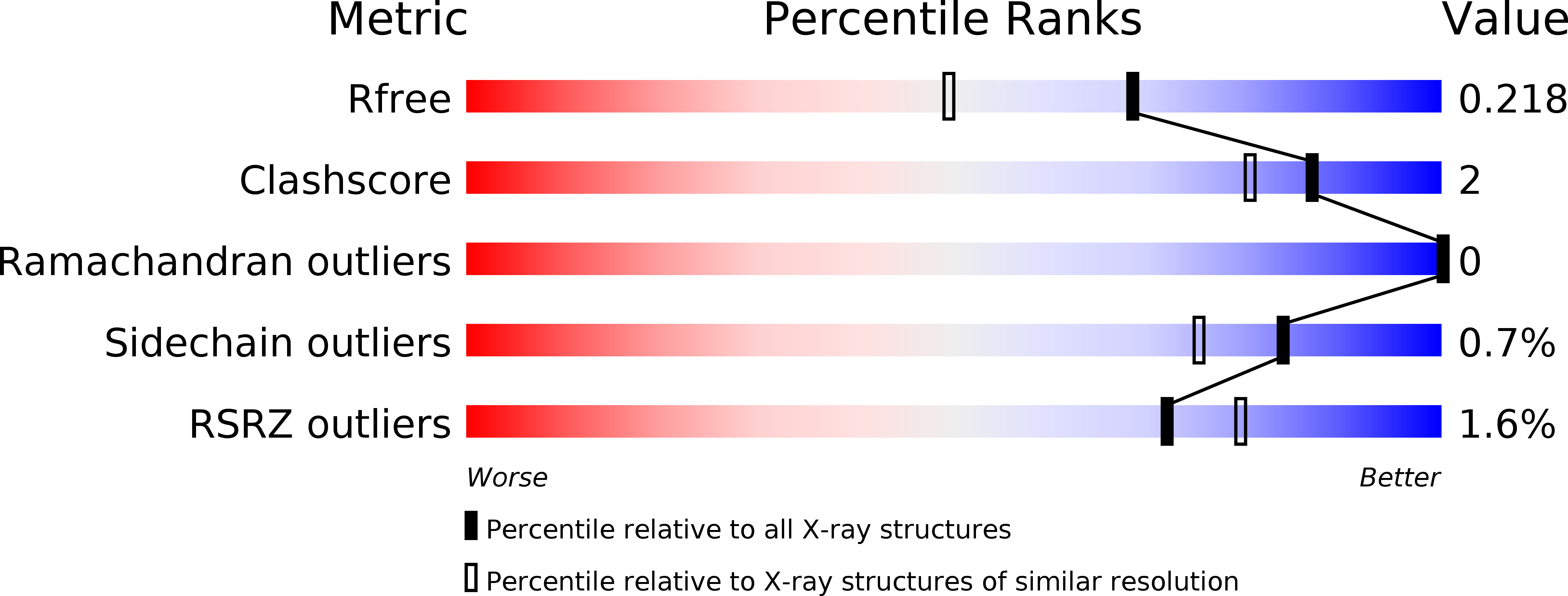 4X7W validation report