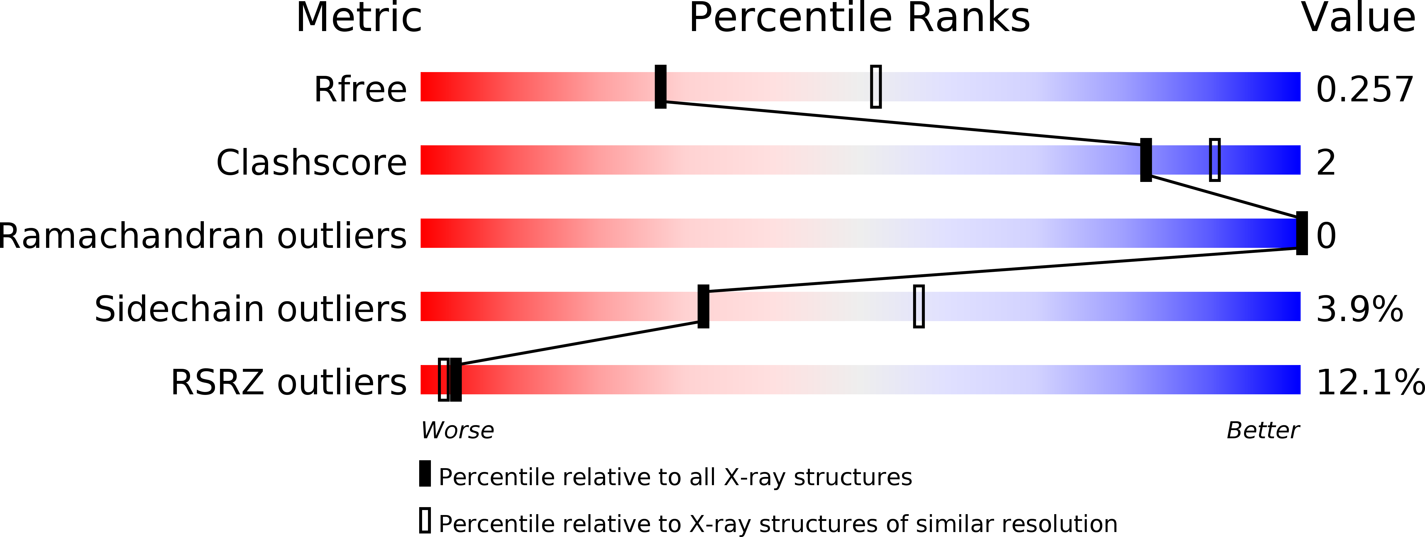 4X89 validation report