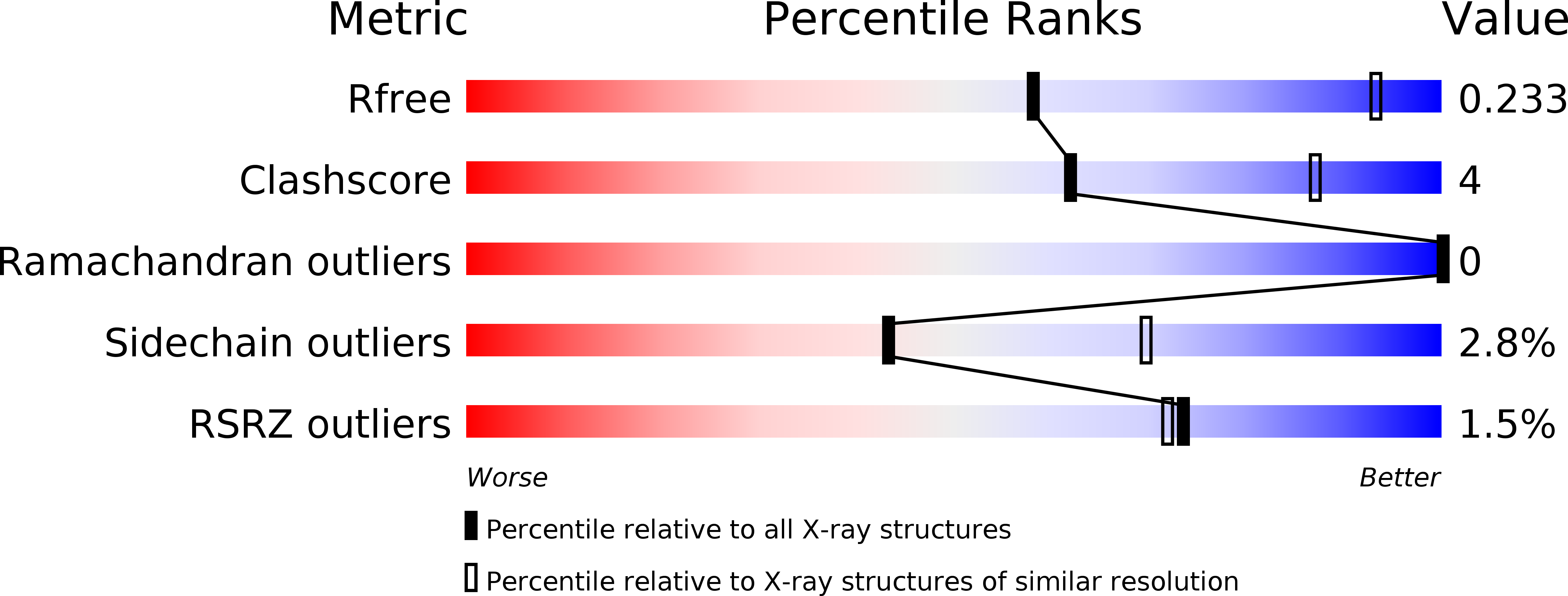 4X8G validation report