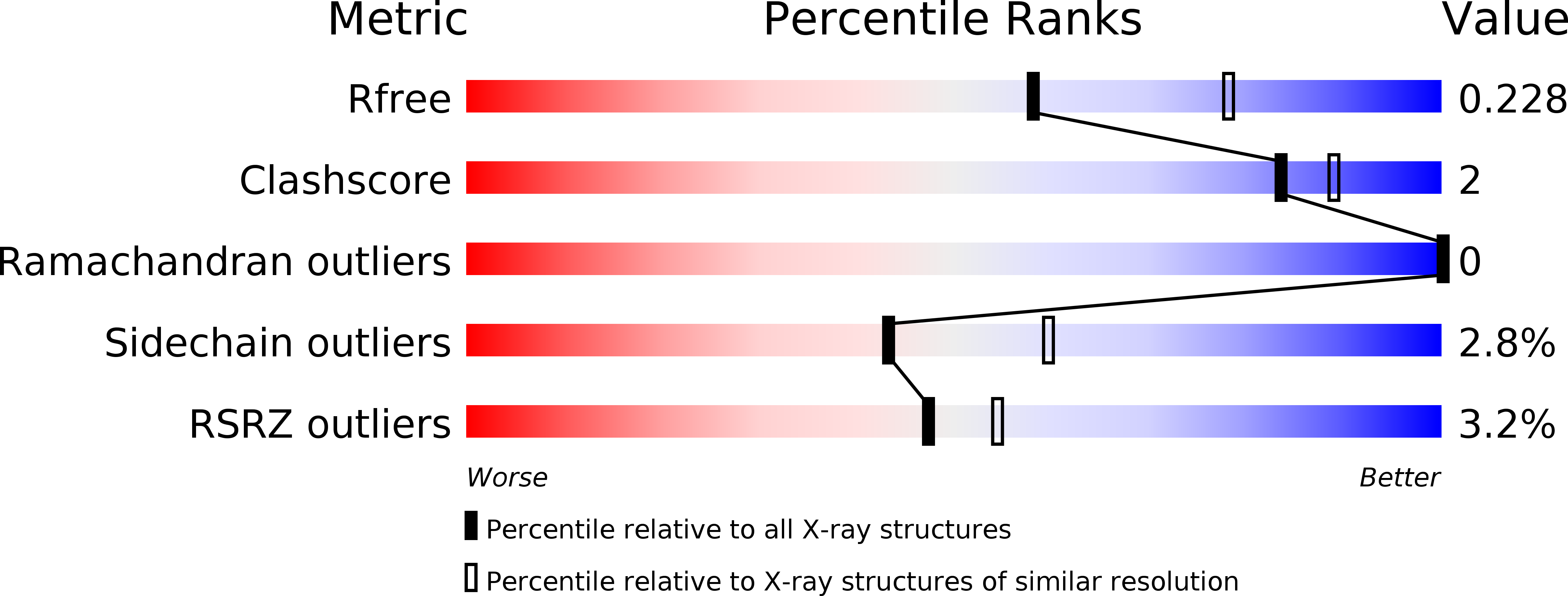 4XAA validation report