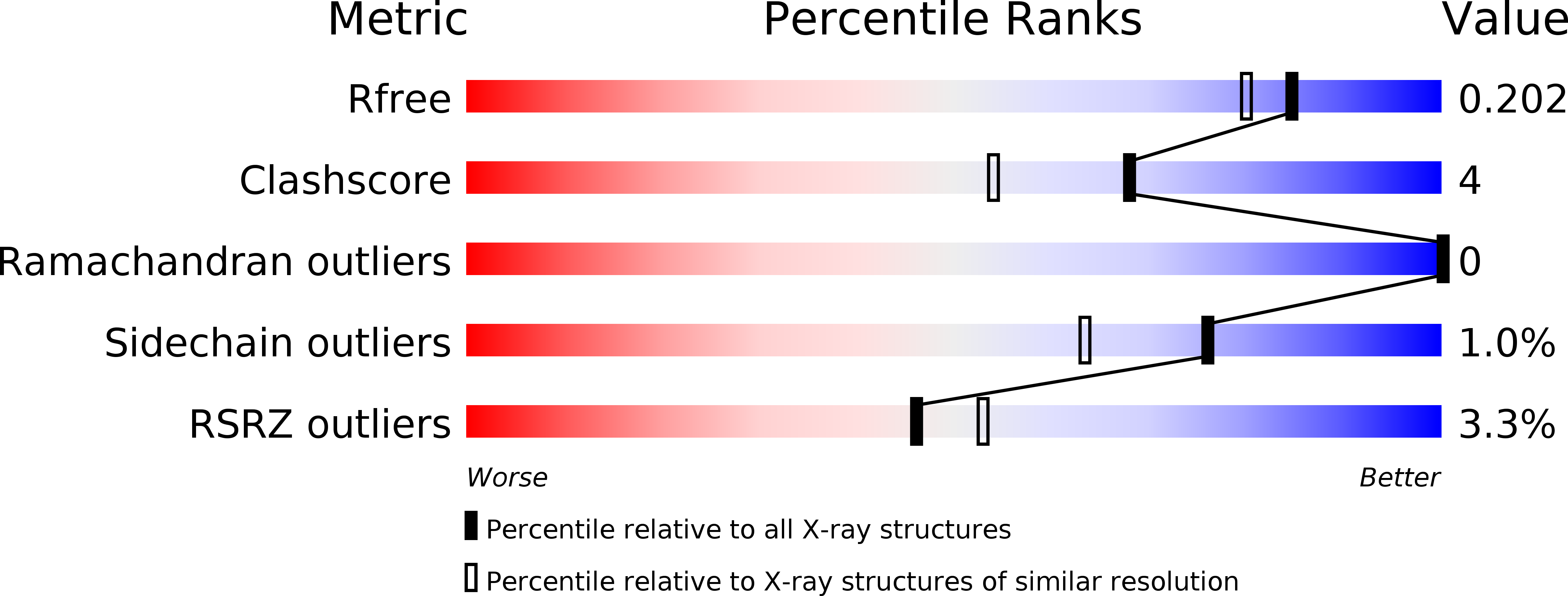 4XAB validation report