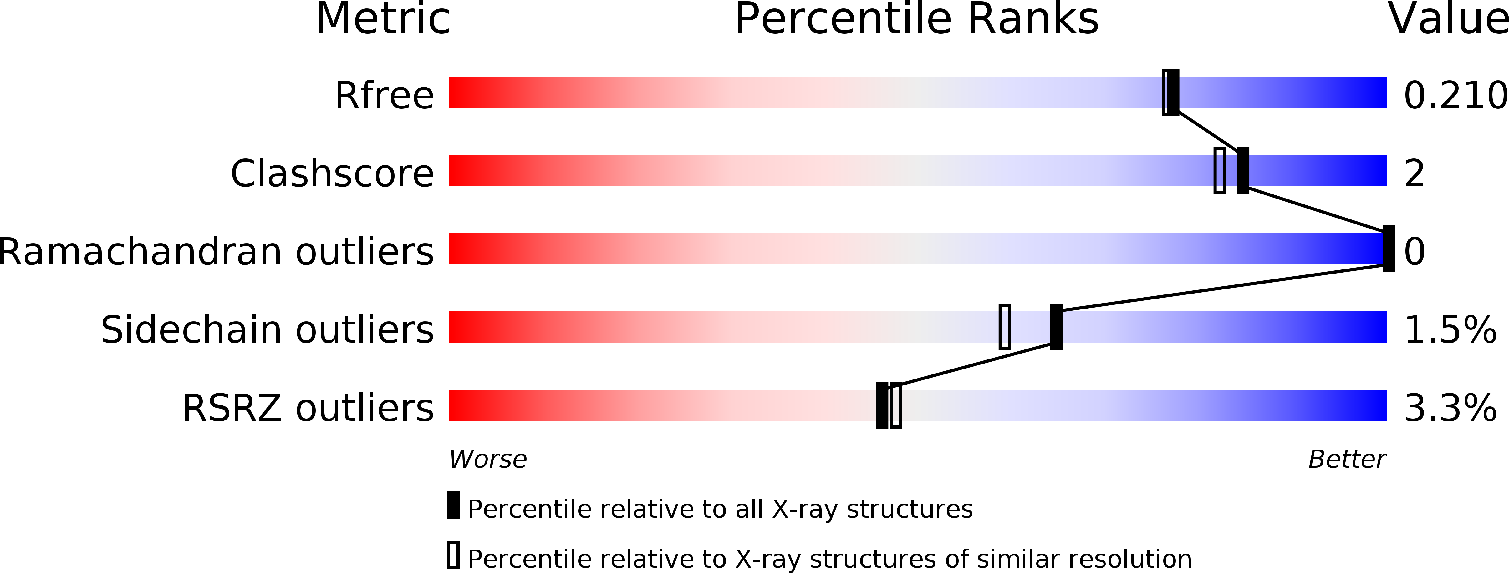 4XAC validation report