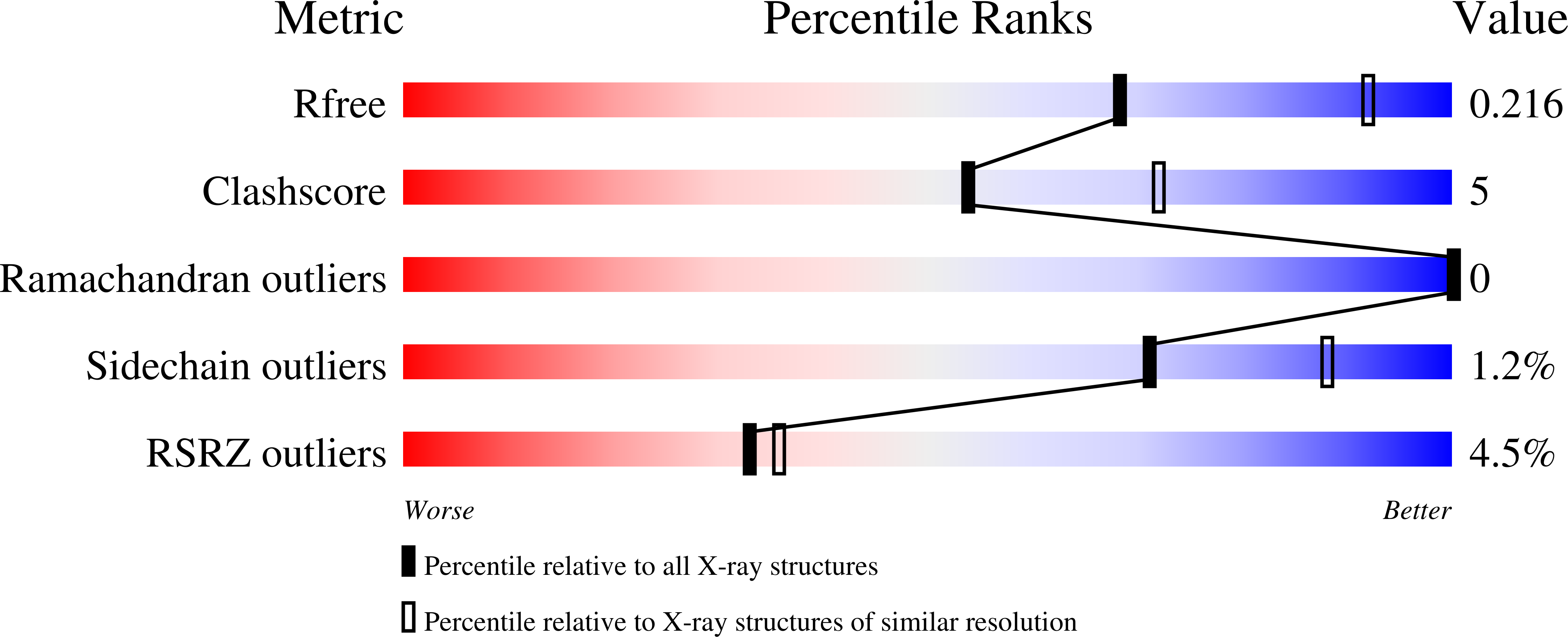 4XAH validation report