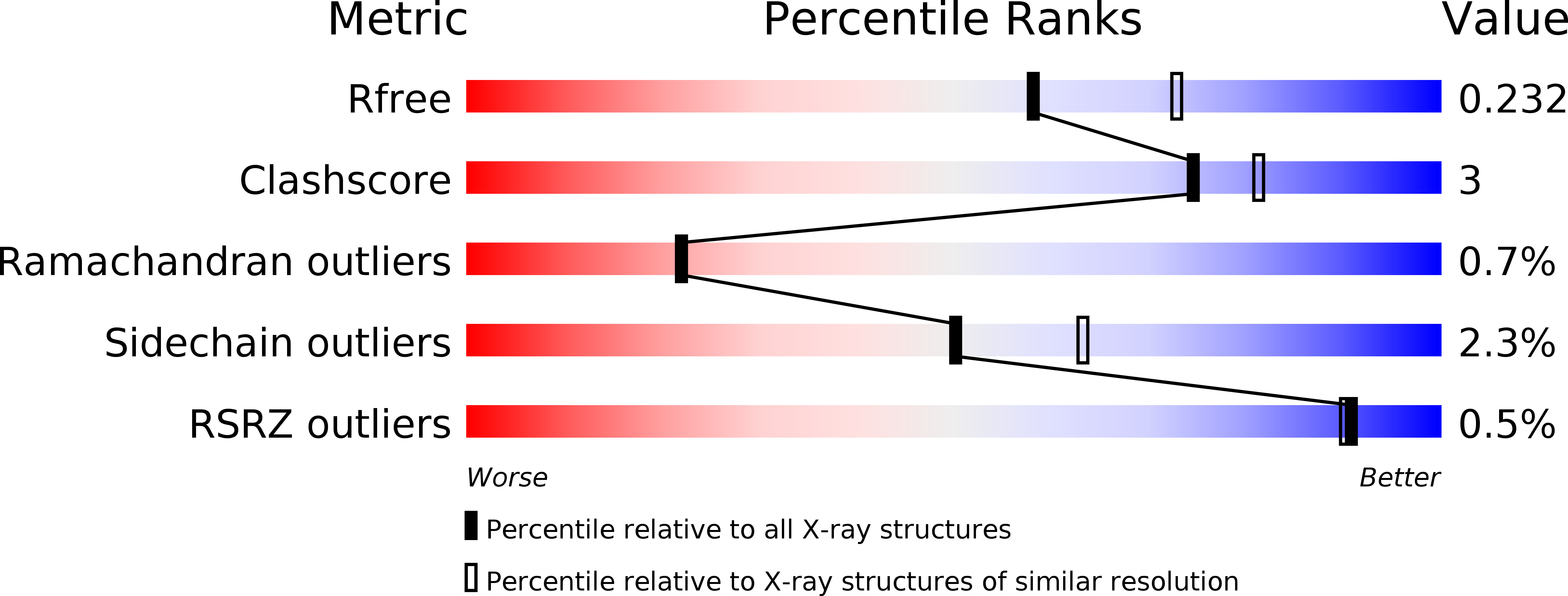 4XCH validation report