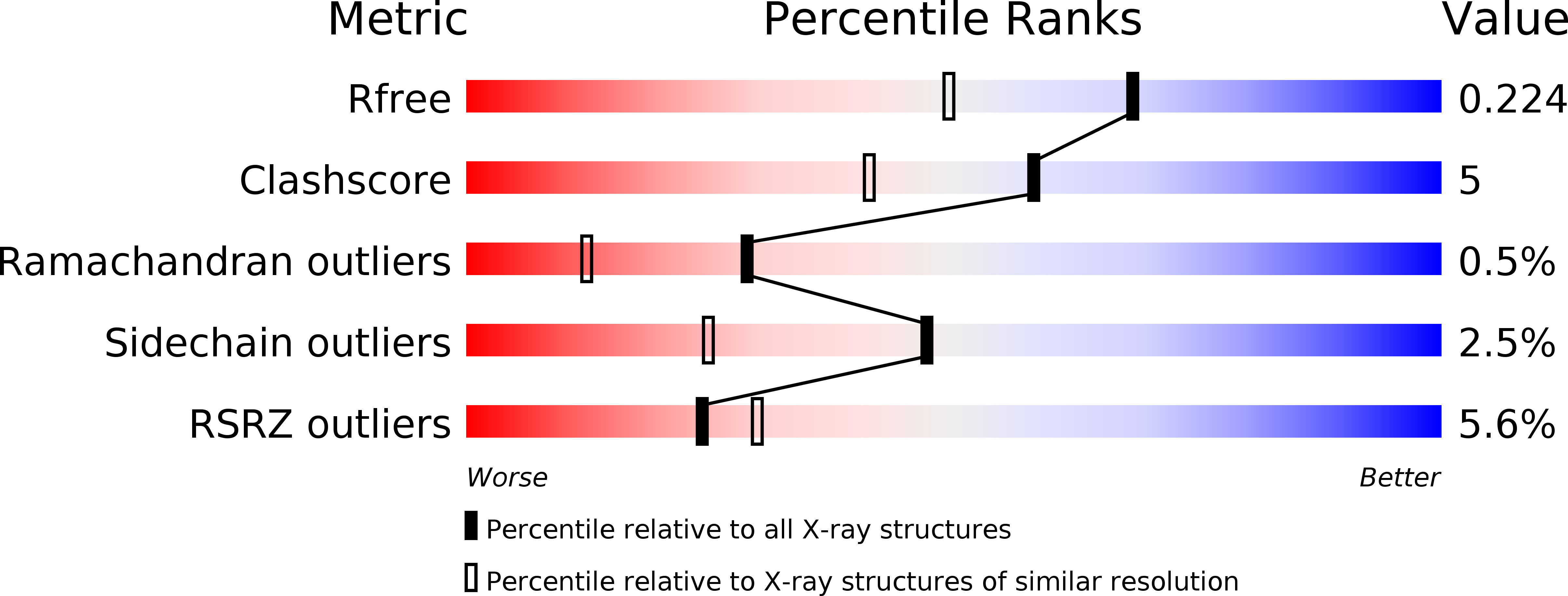 4XDA validation report