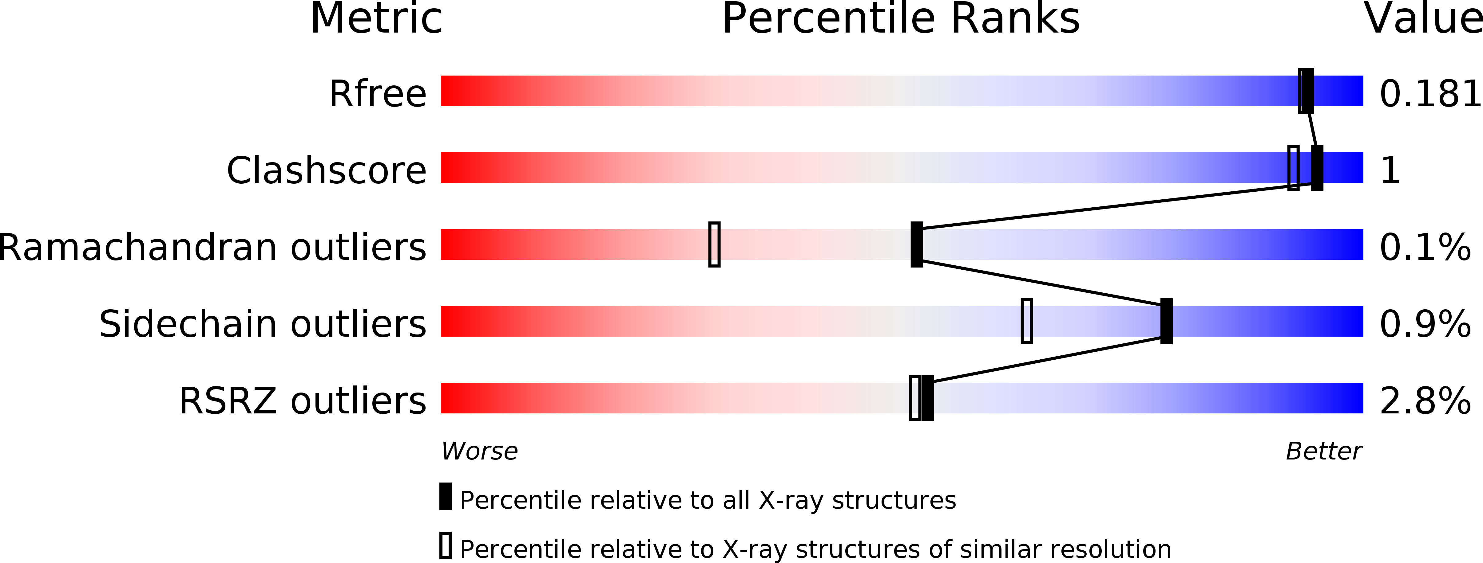 4XDC validation report