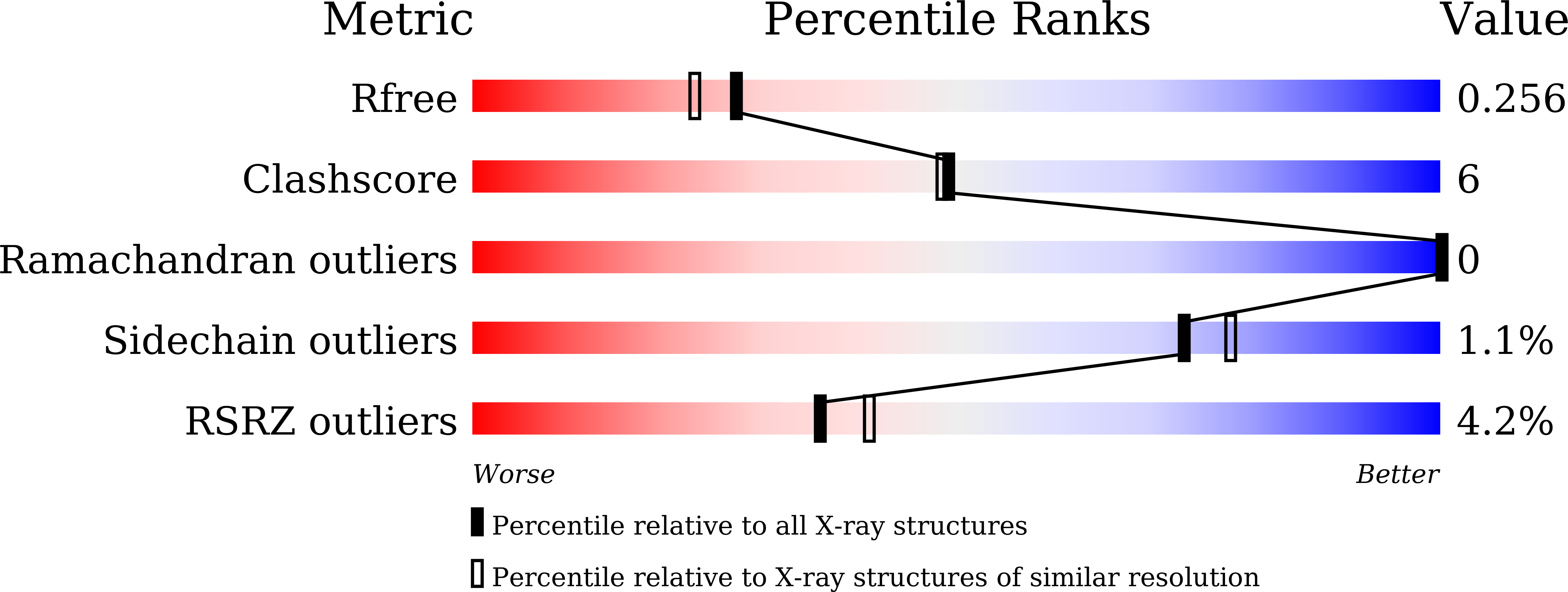 4XF6 validation report