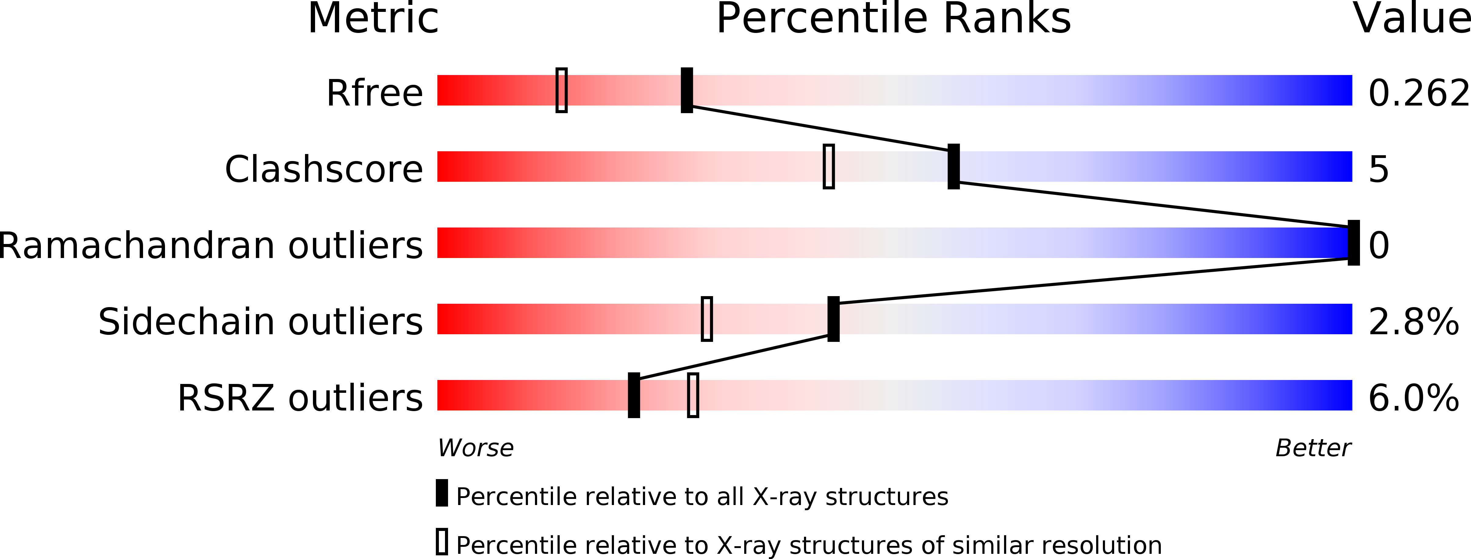 4XF7 validation report