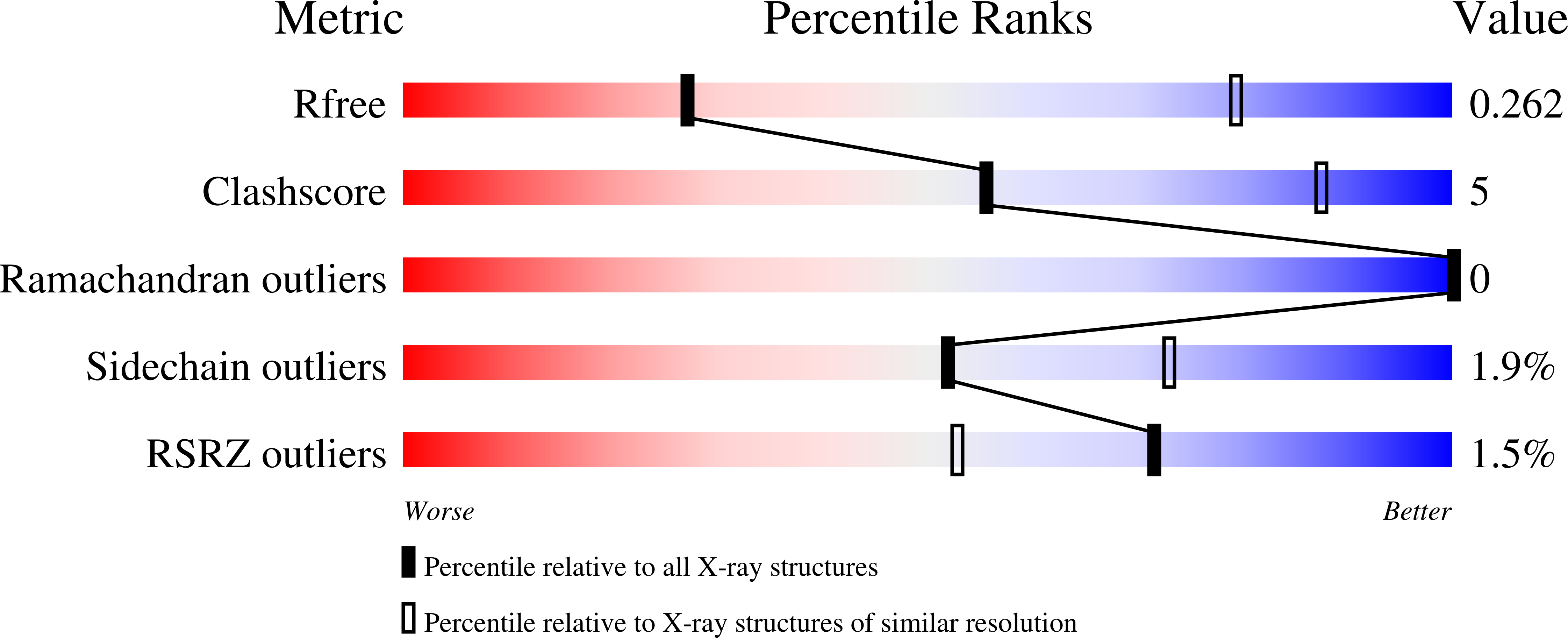 4XGC validation report