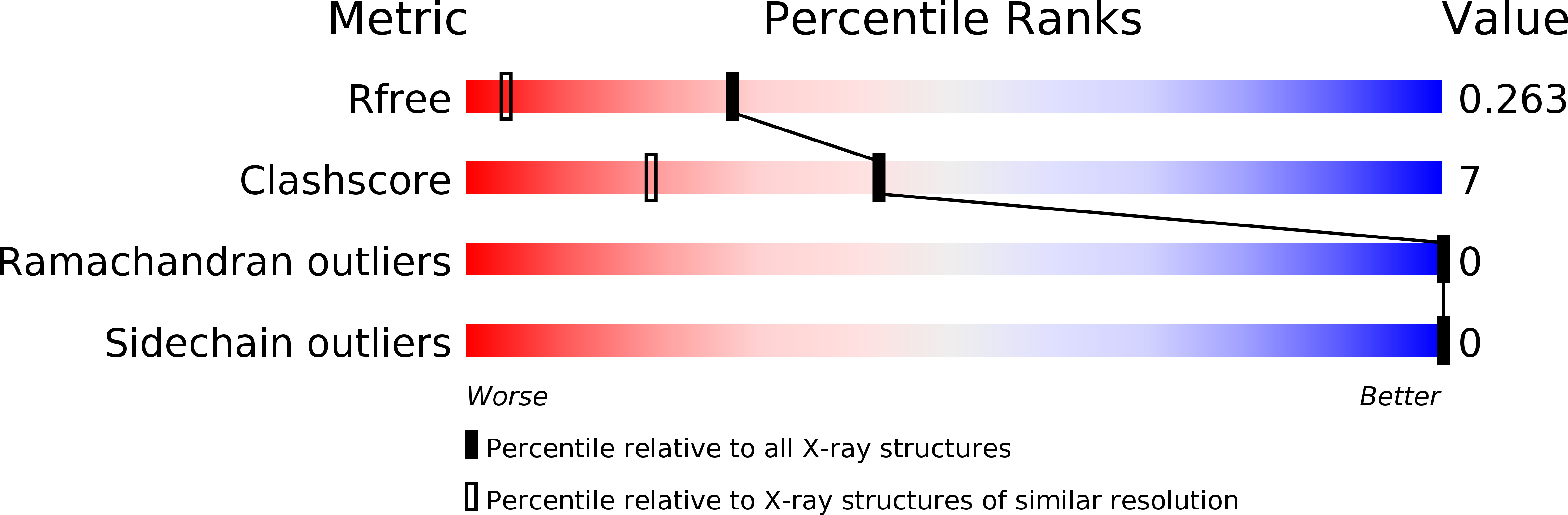 4XHY validation report