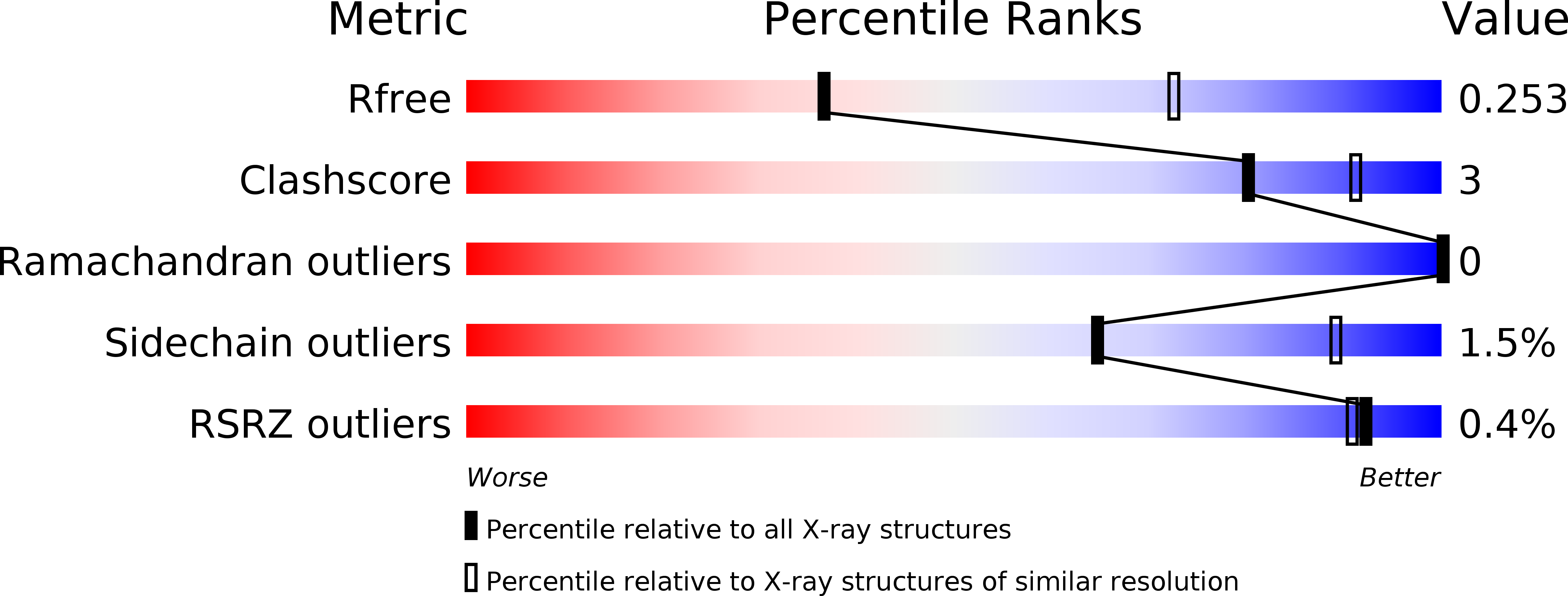 4XJS validation report