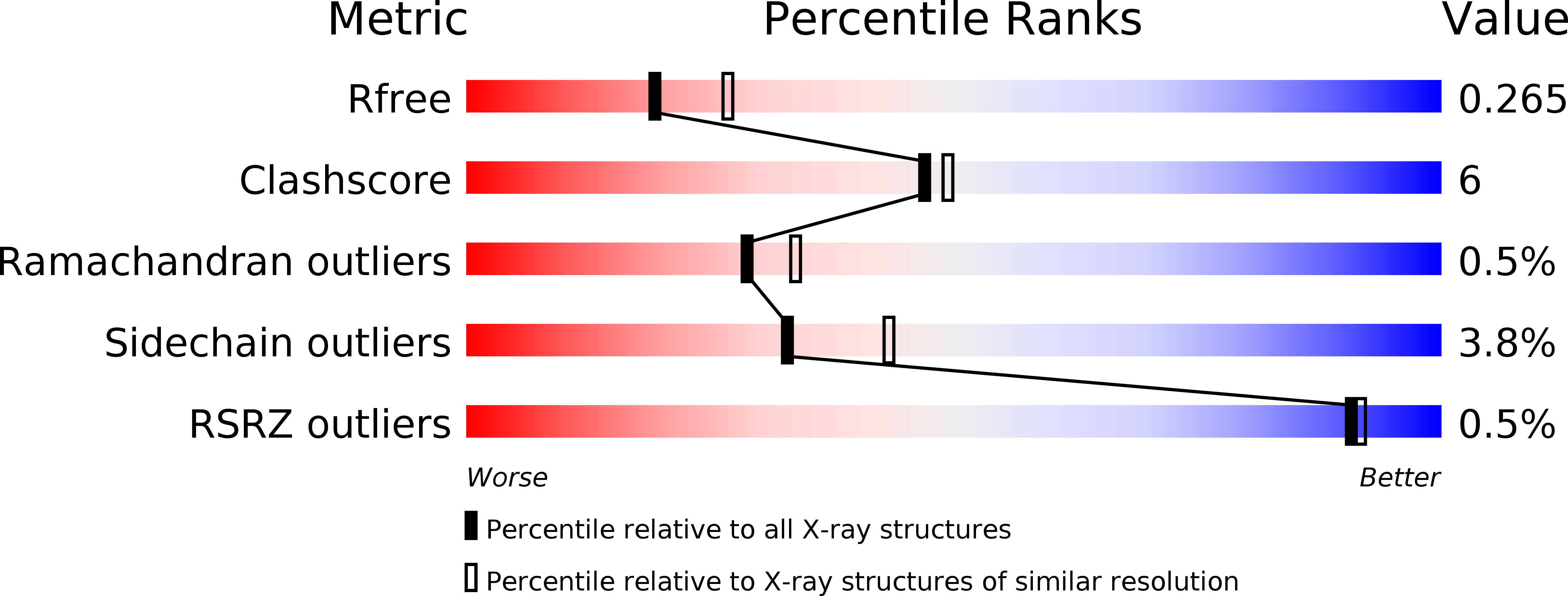 4XKO validation report