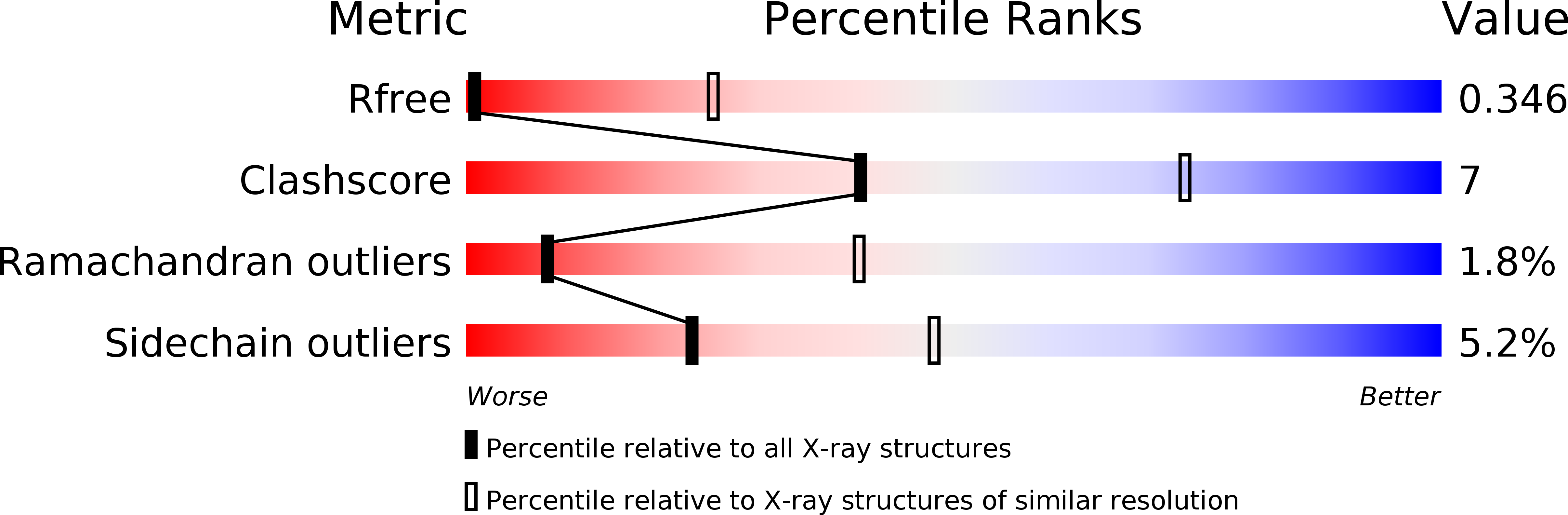 4XMN validation report