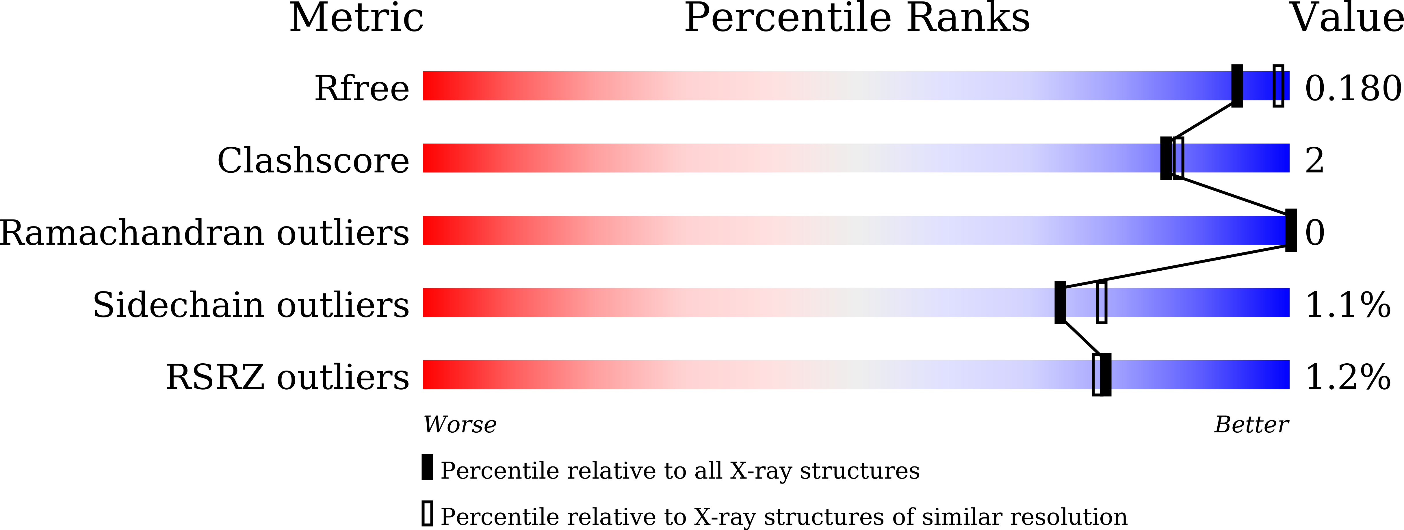 4XMT validation report