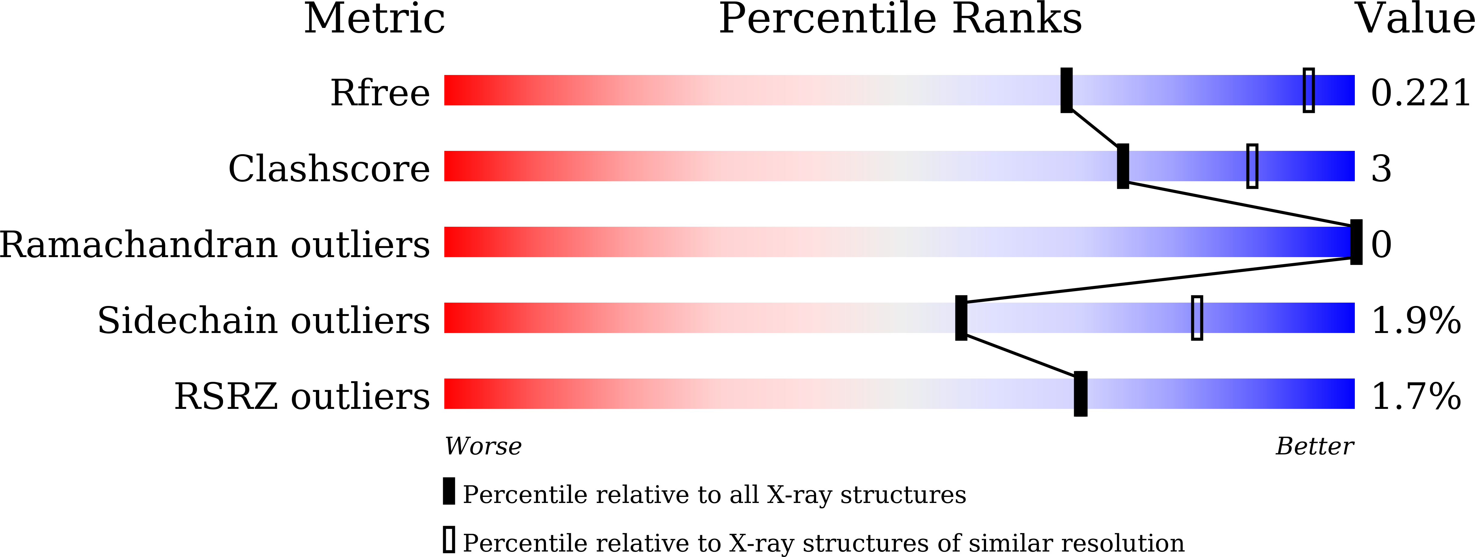 4XMV validation report