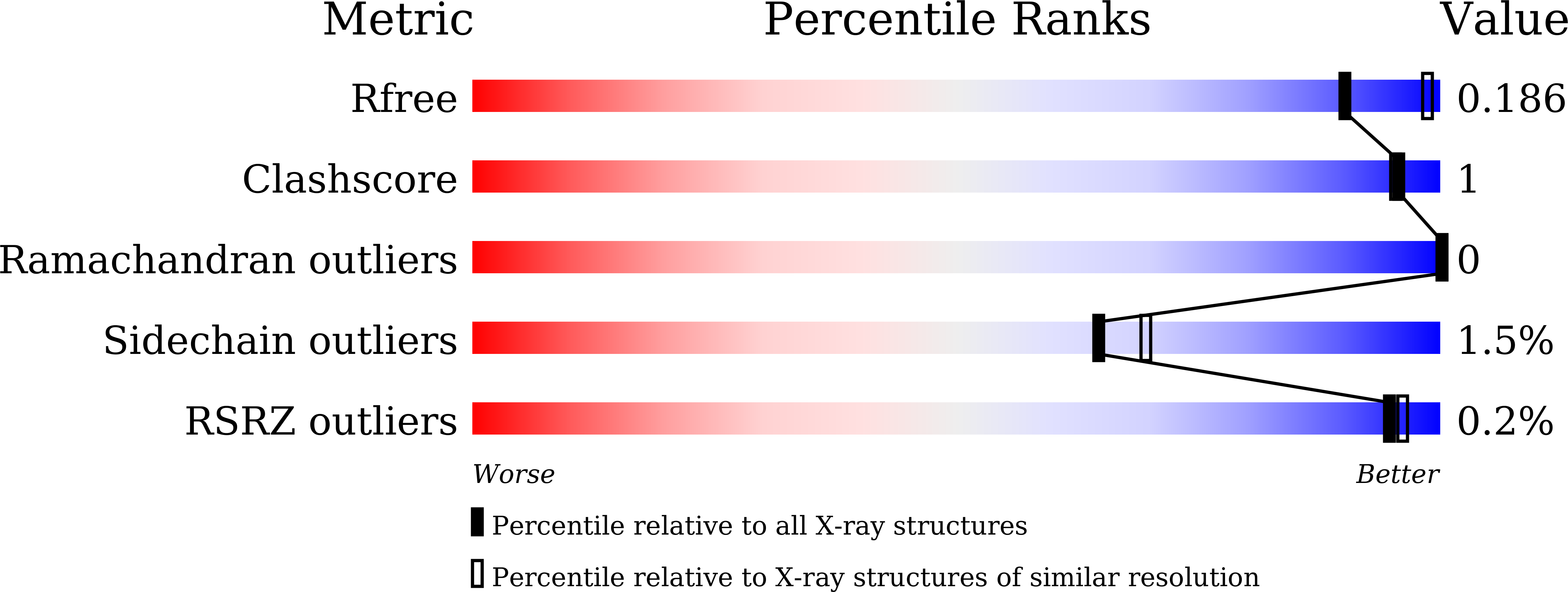 4XMZ validation report