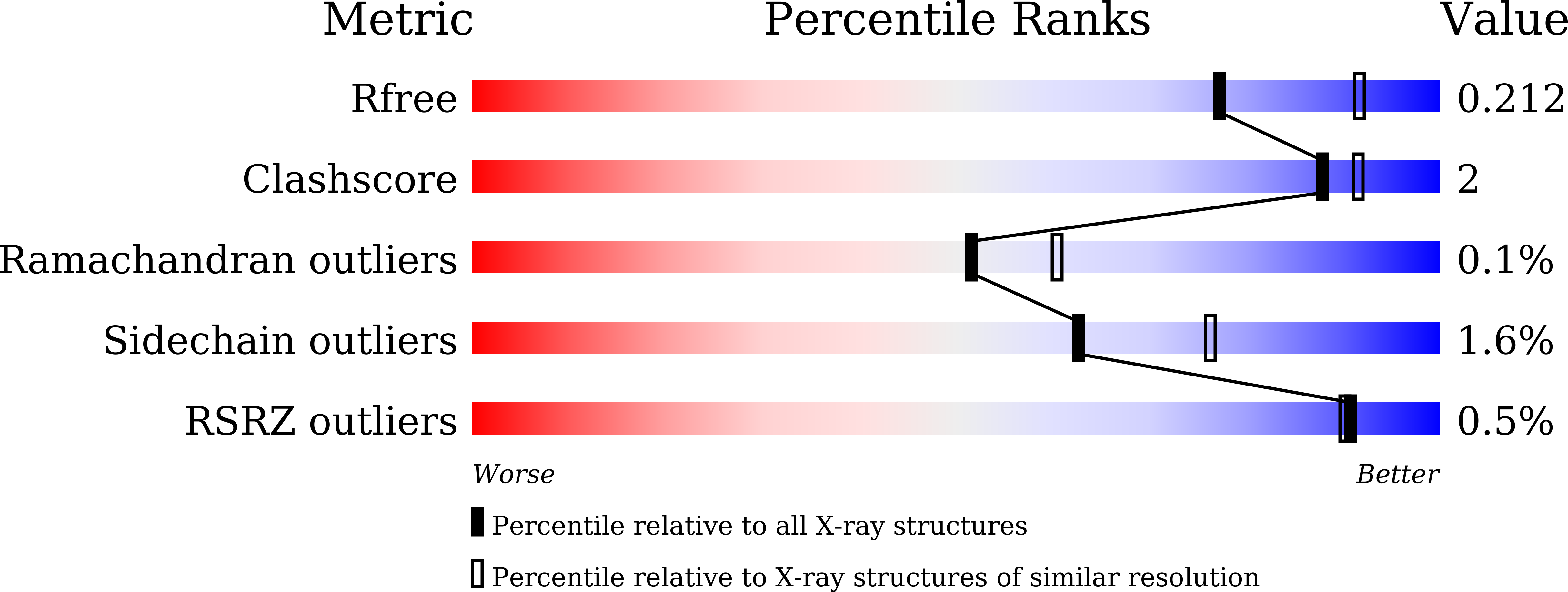 4XN1 validation report