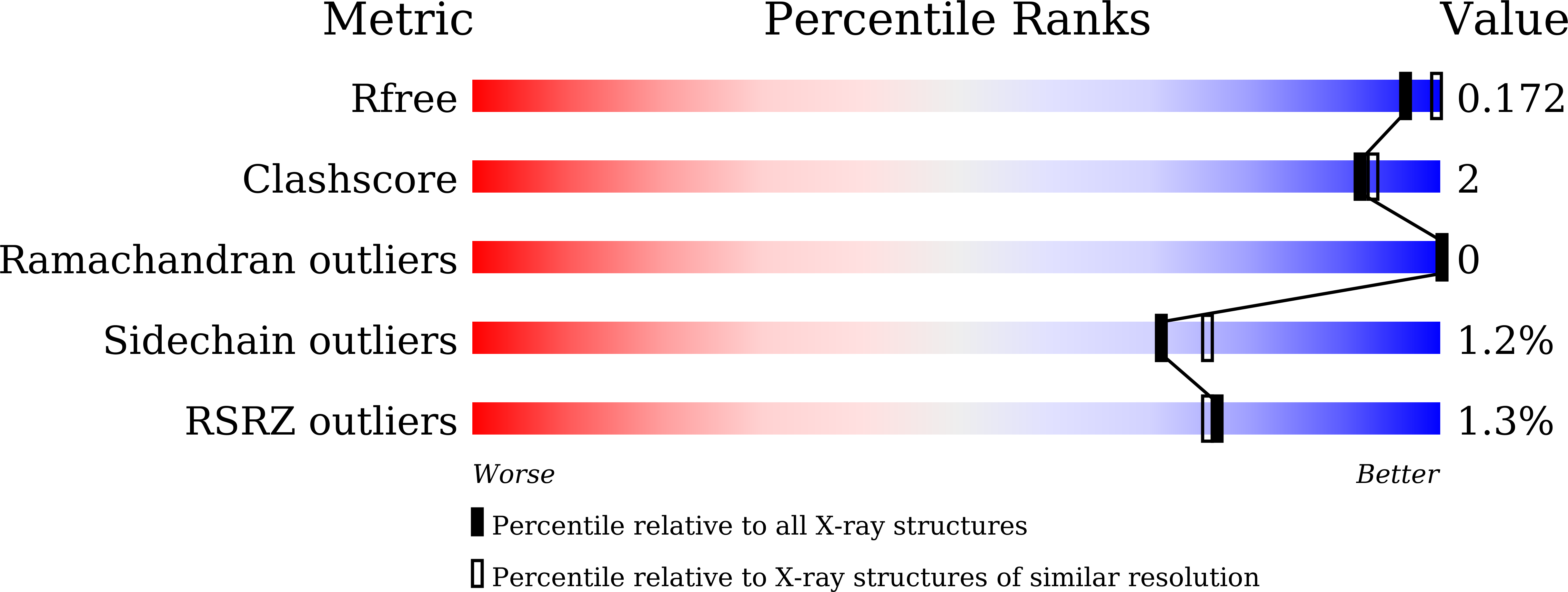 4XN4 validation report