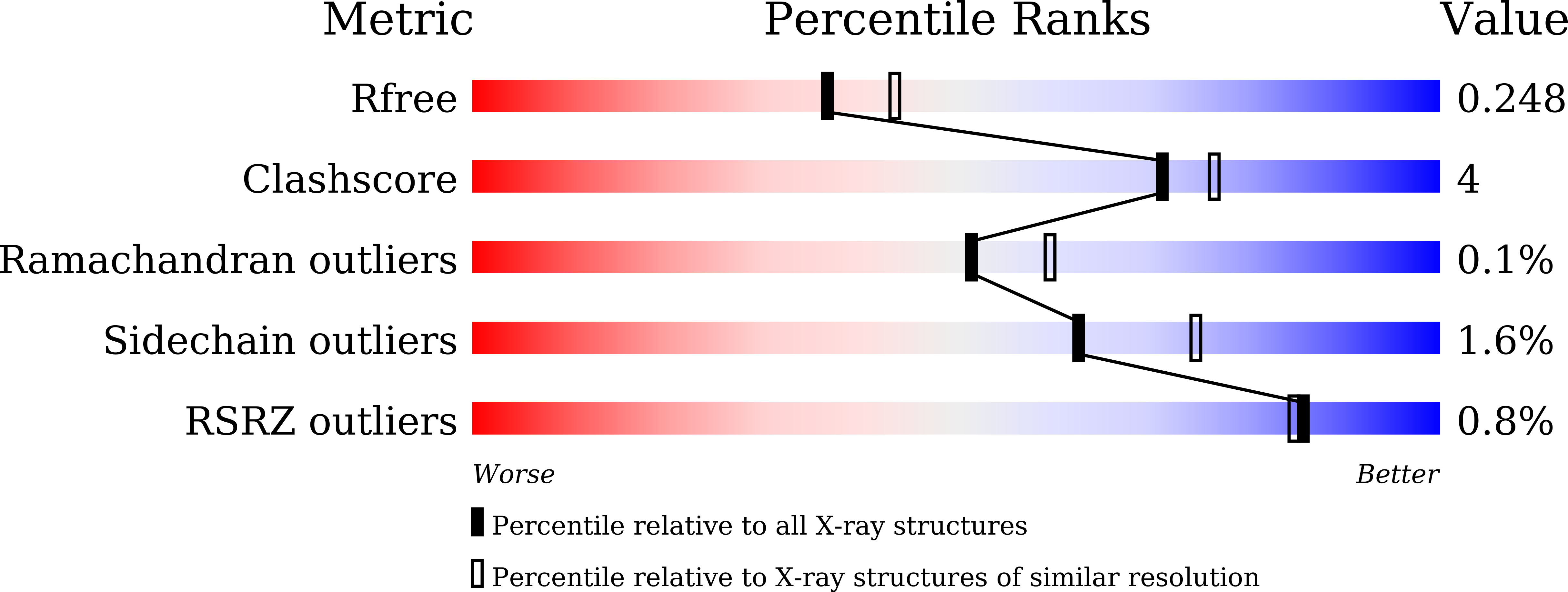 4XN7 validation report
