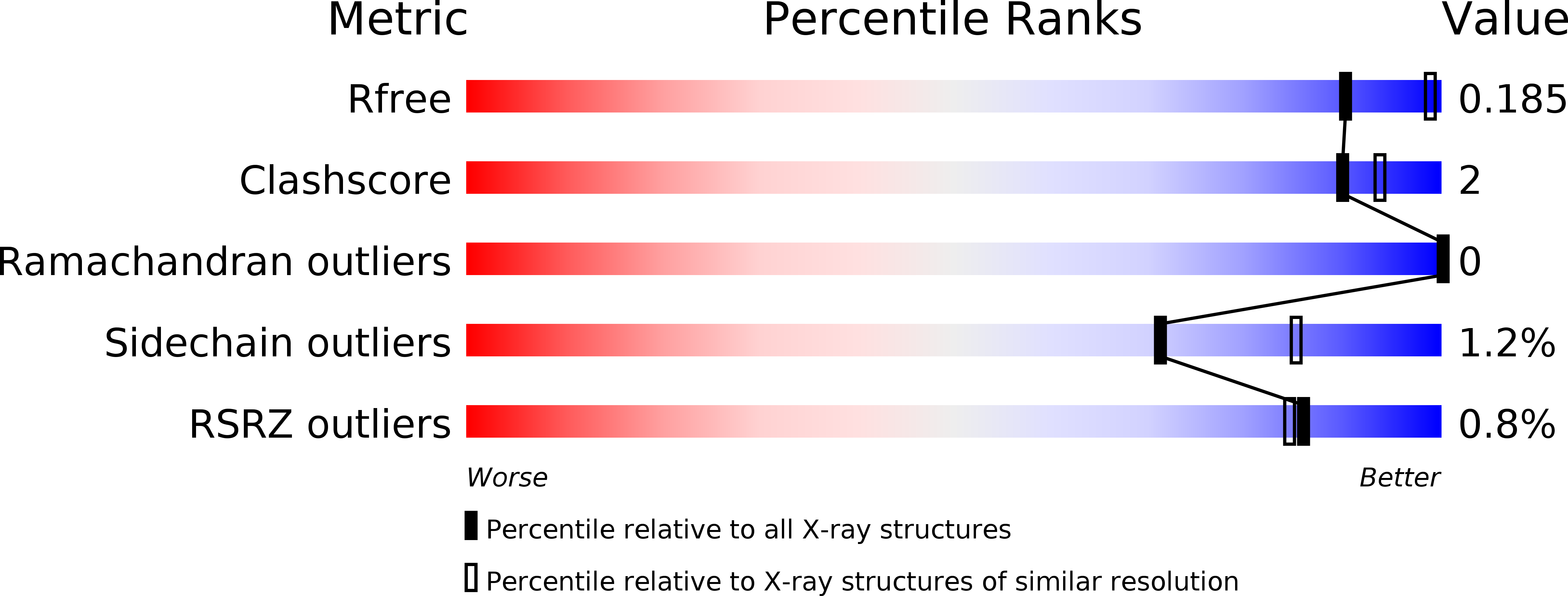 4XNA validation report