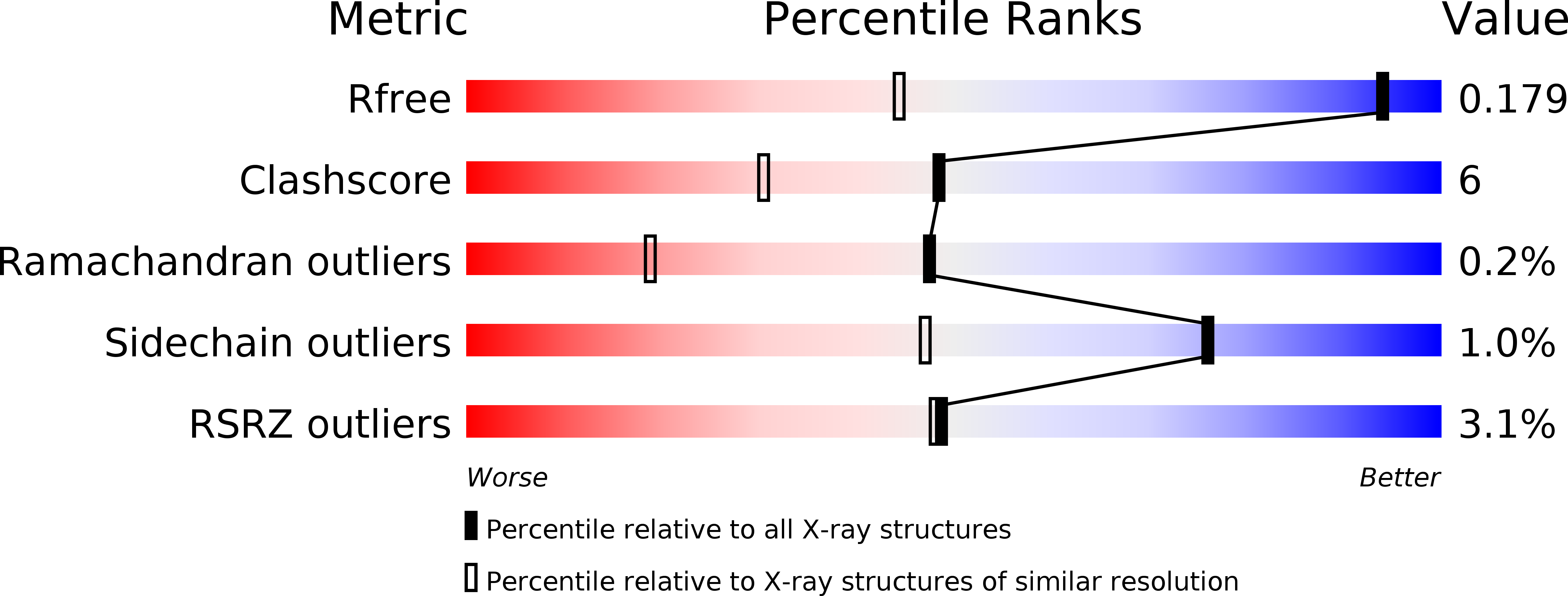 4XO6 validation report