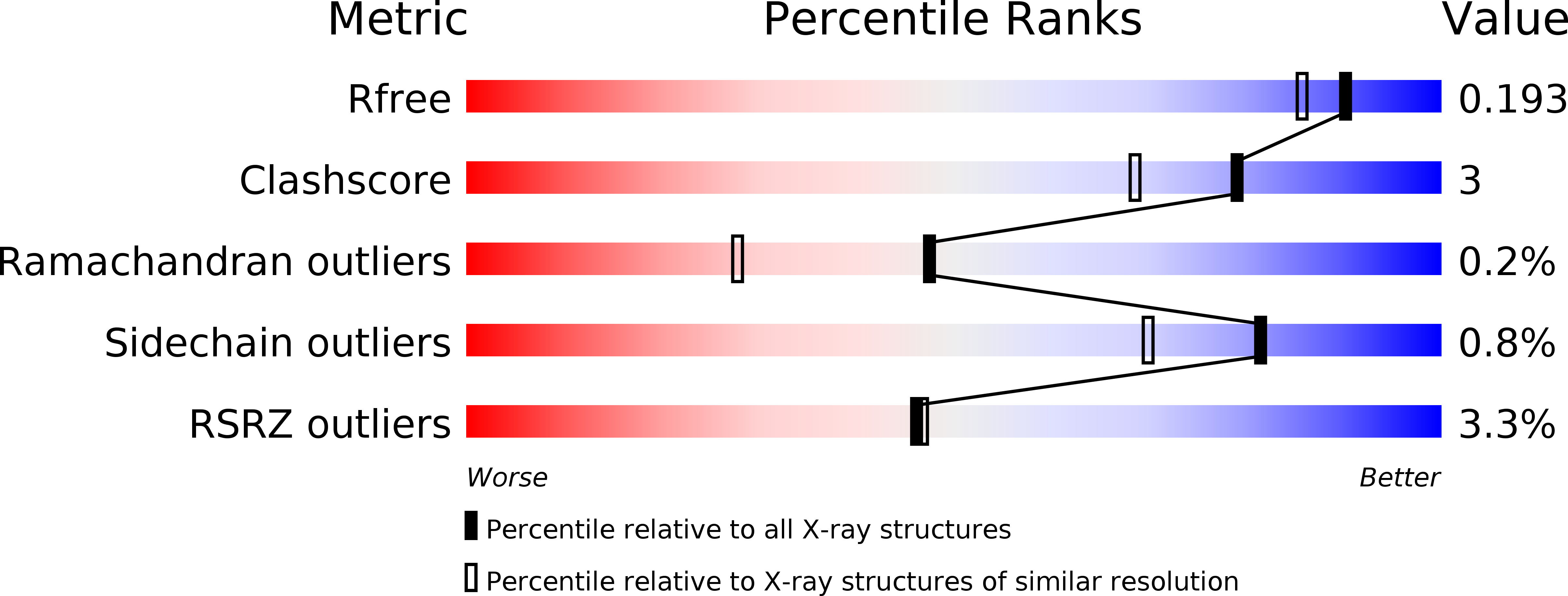 4XUG validation report