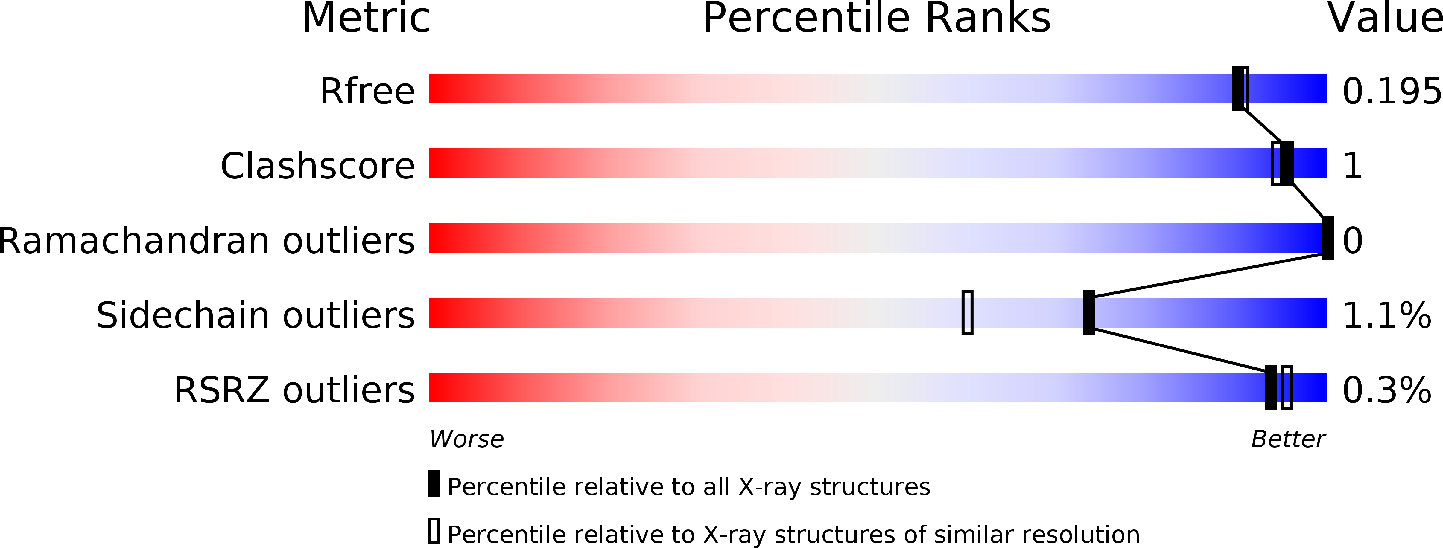 4XUX validation report