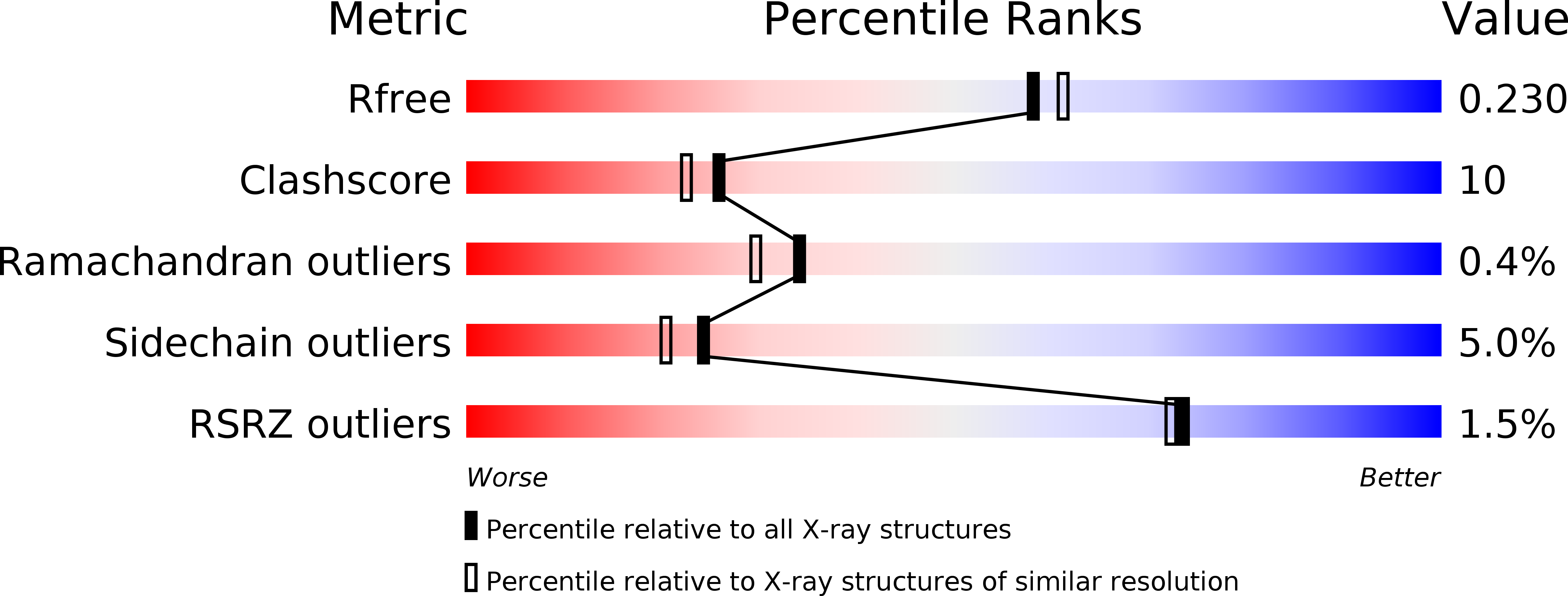 4XVC validation report