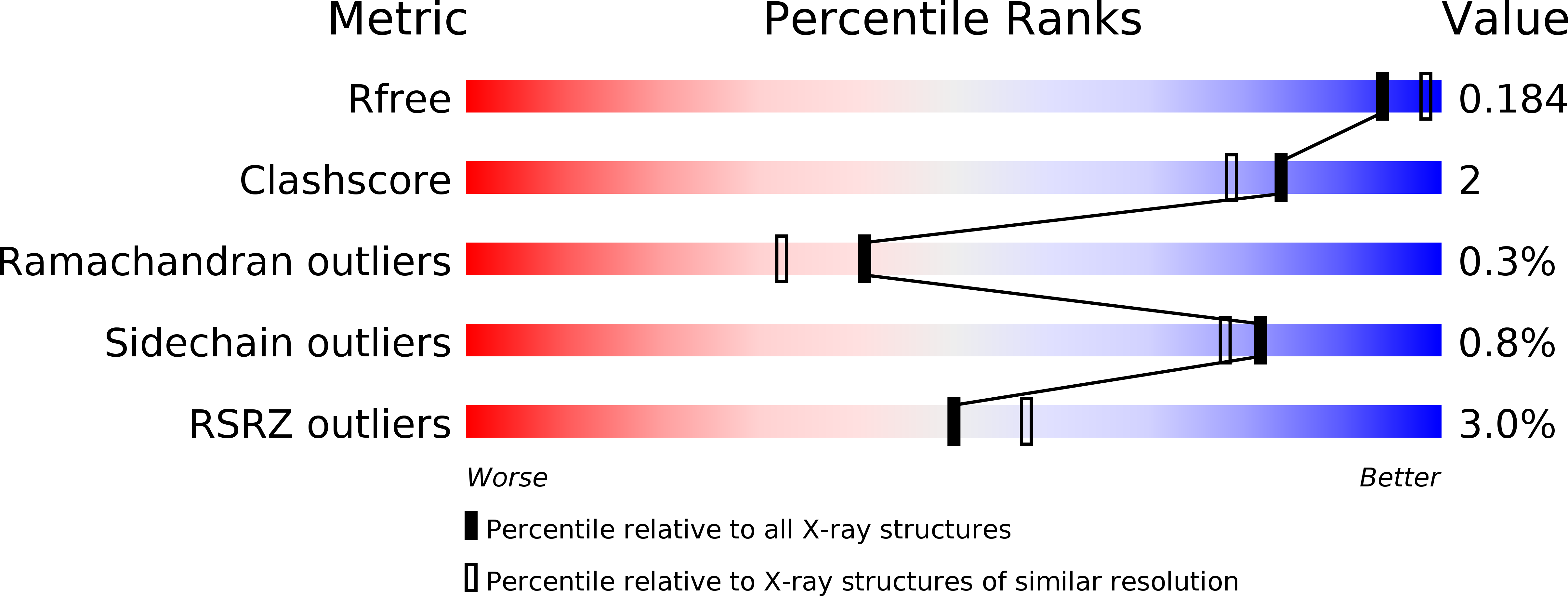 4XVH validation report