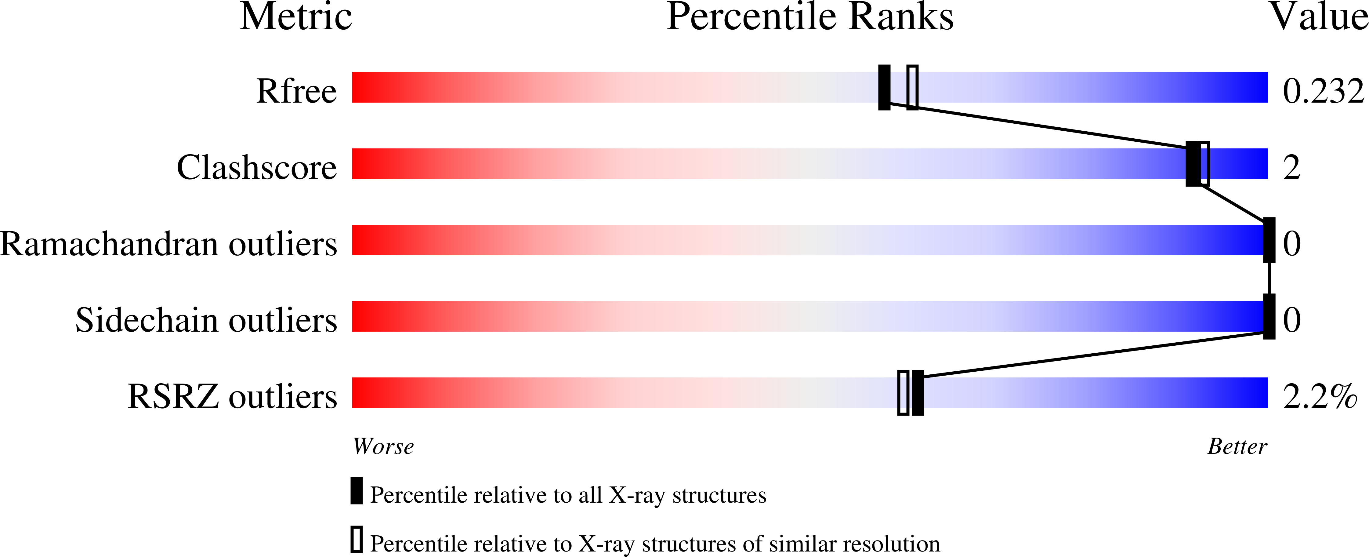 4XW2 validation report