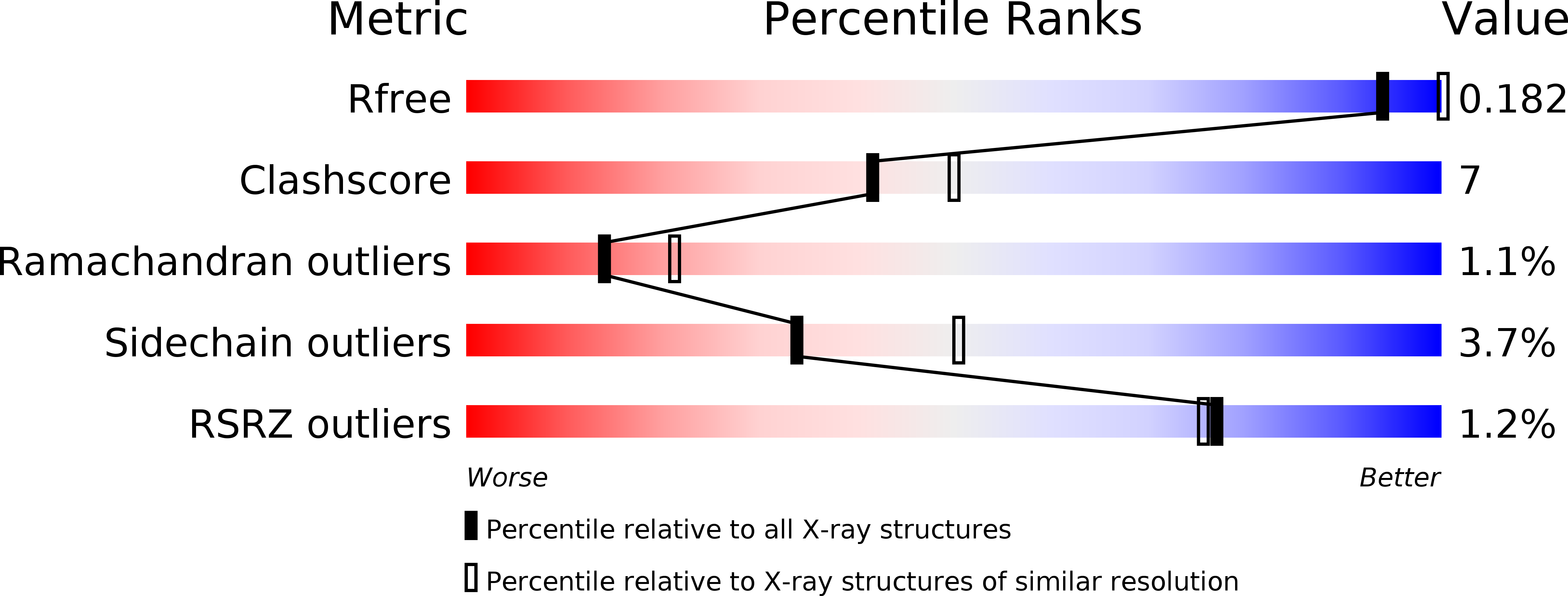 4XWG validation report