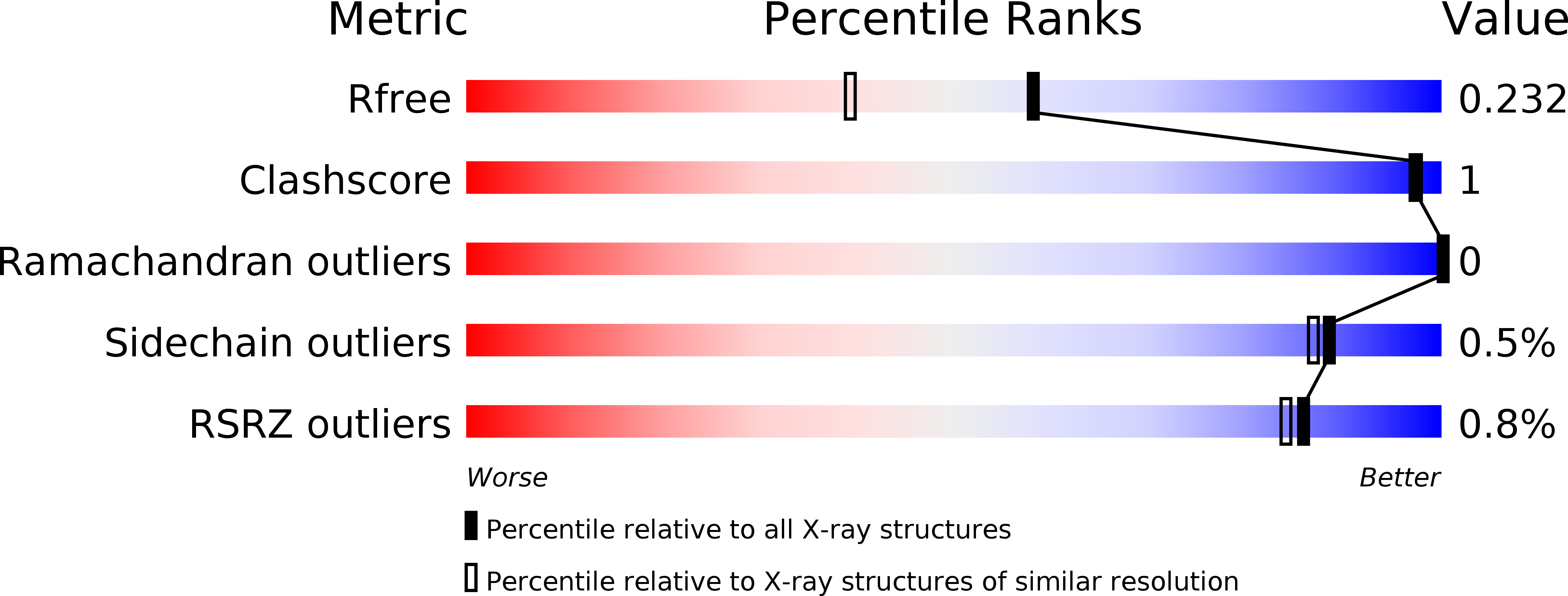 4XWP validation report