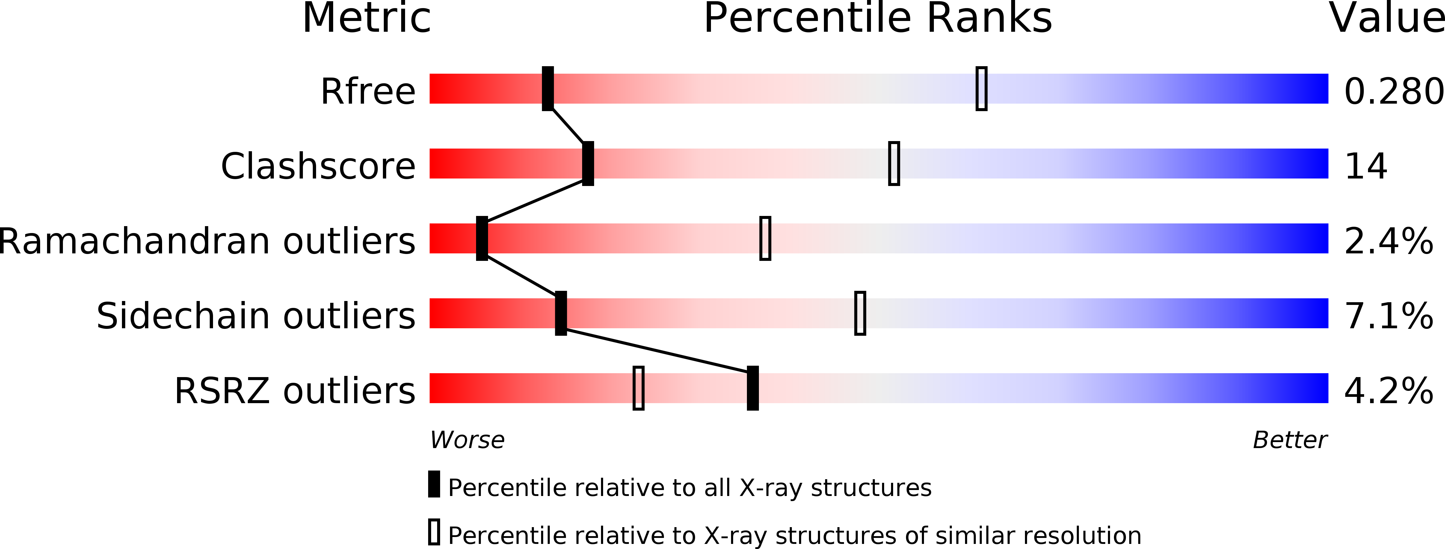 4XX1 validation report