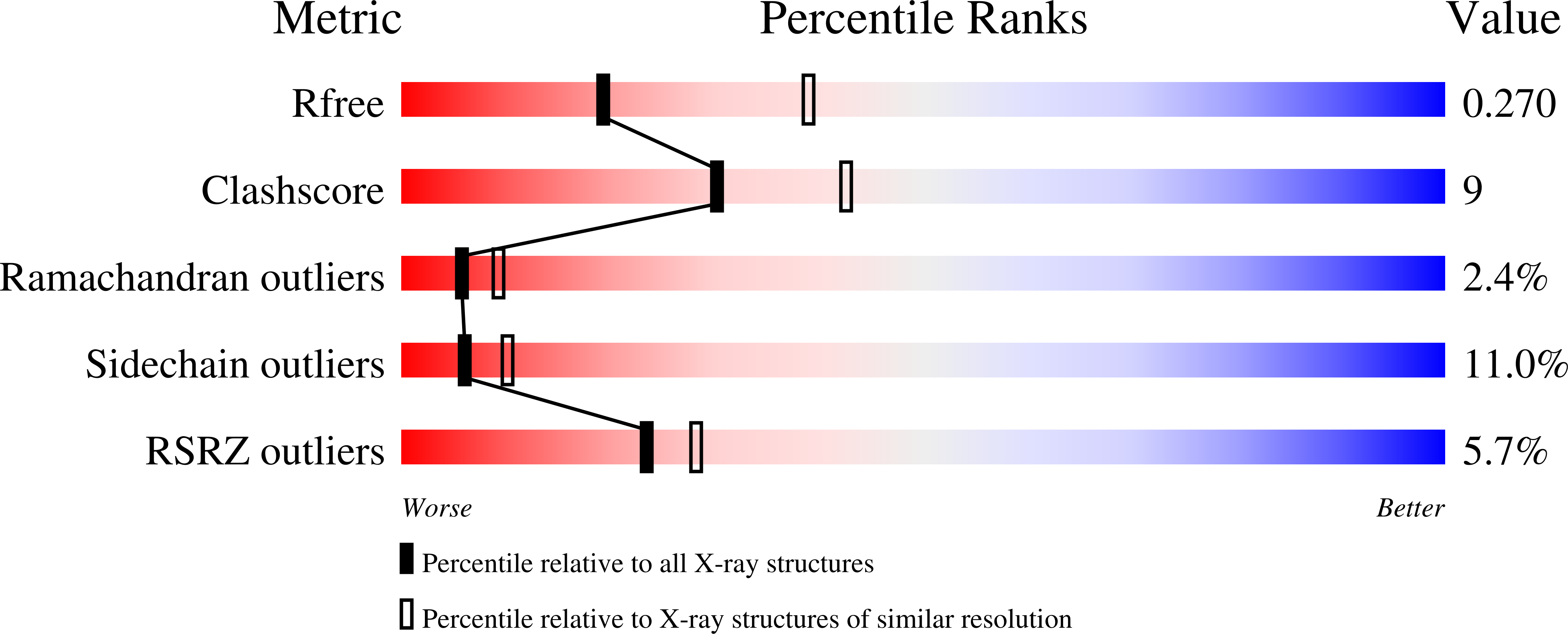 4XX5 validation report
