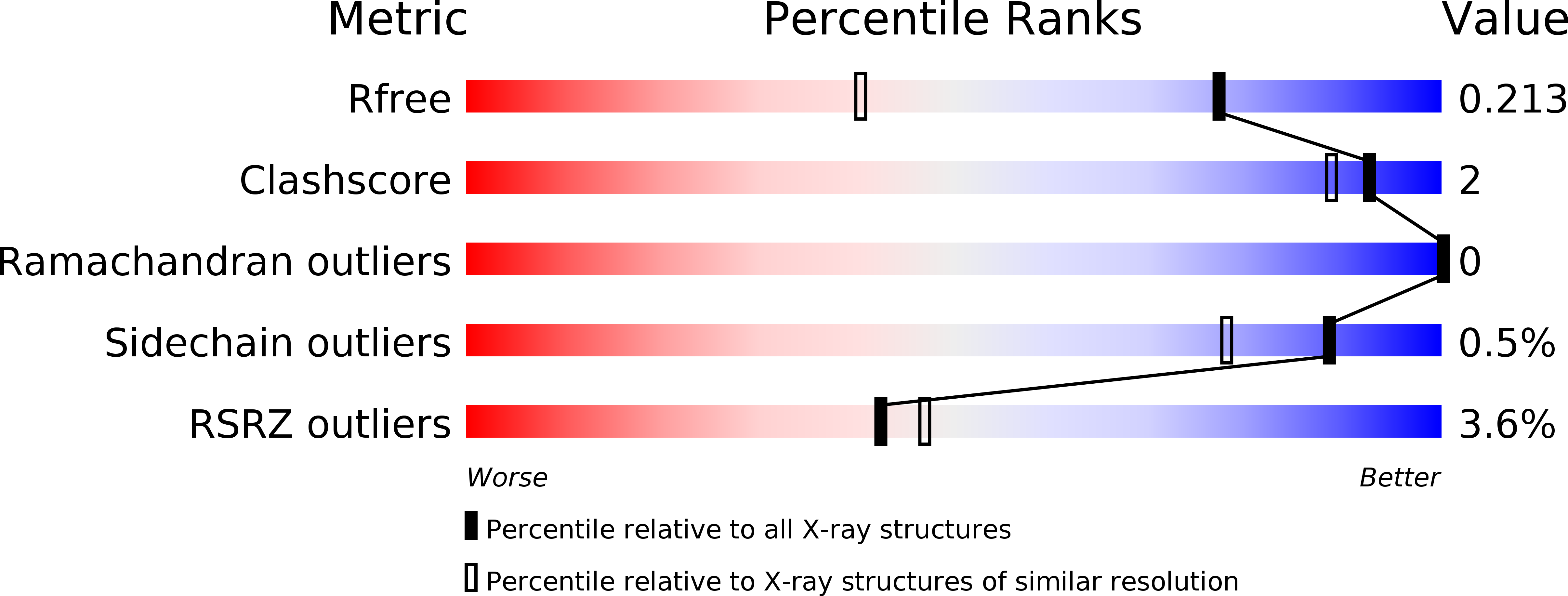 4XXX validation report