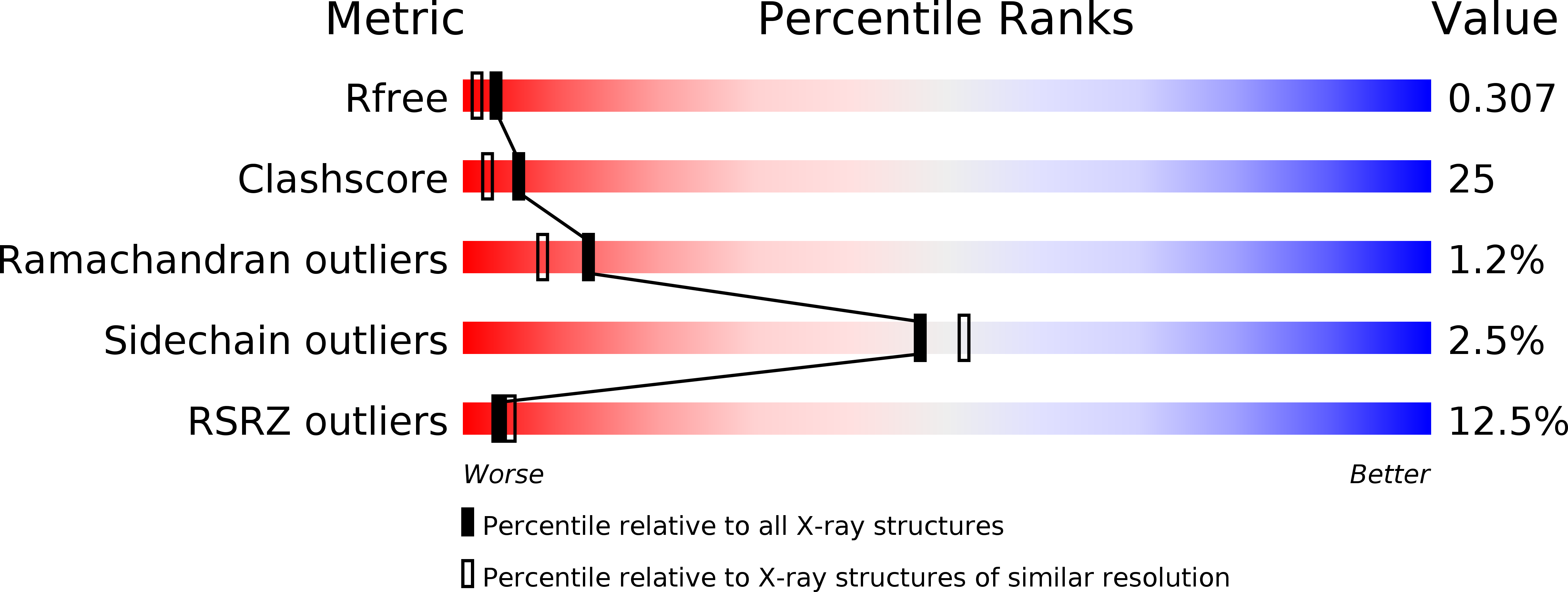 4Y55 validation report