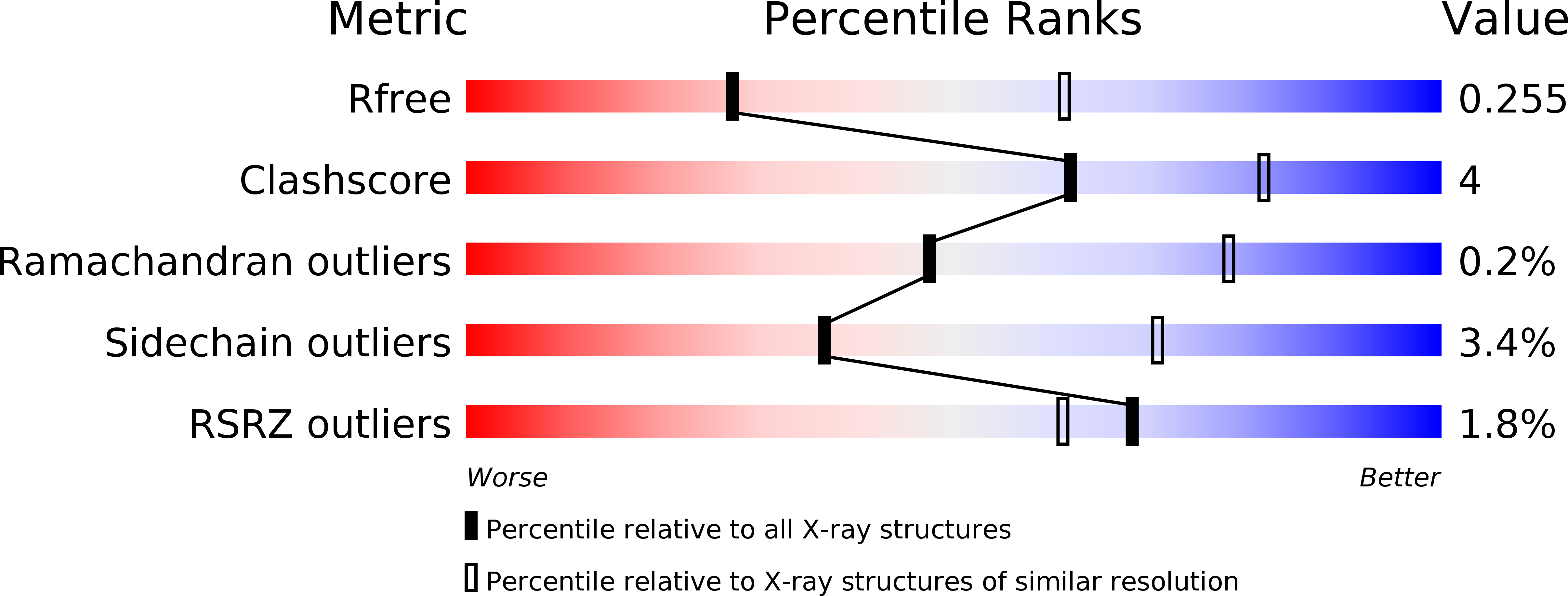 4Y5R validation report