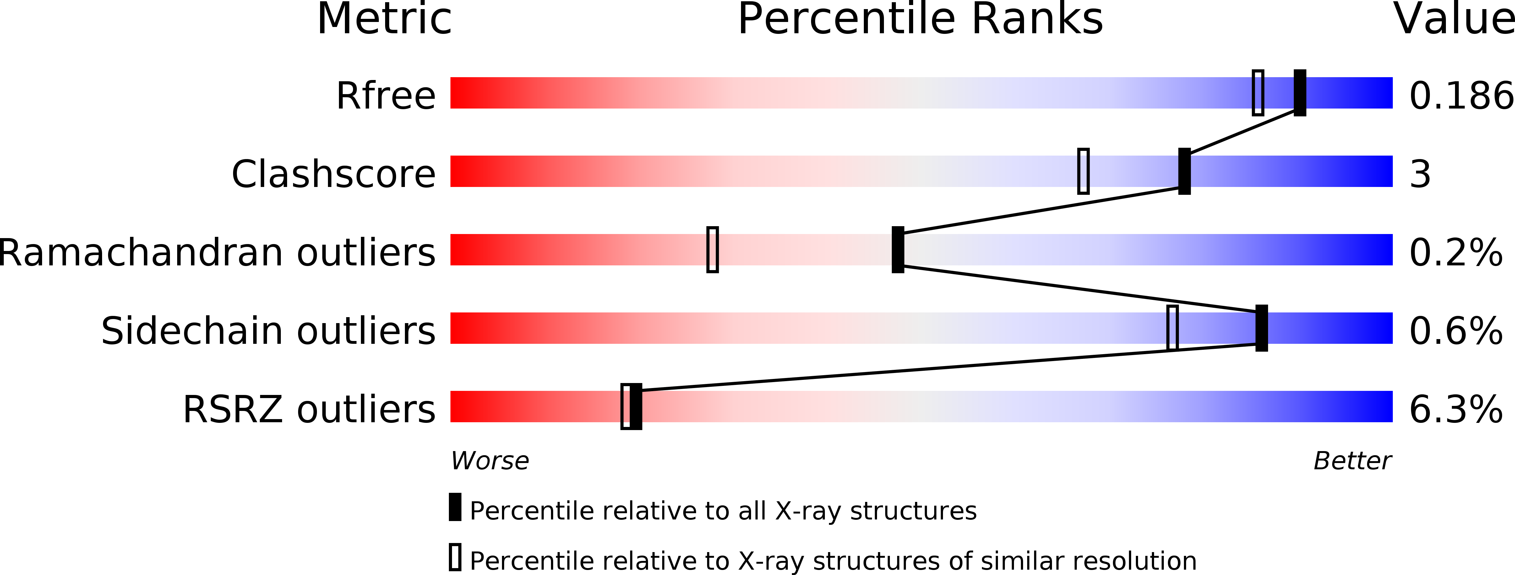 4Y6G validation report