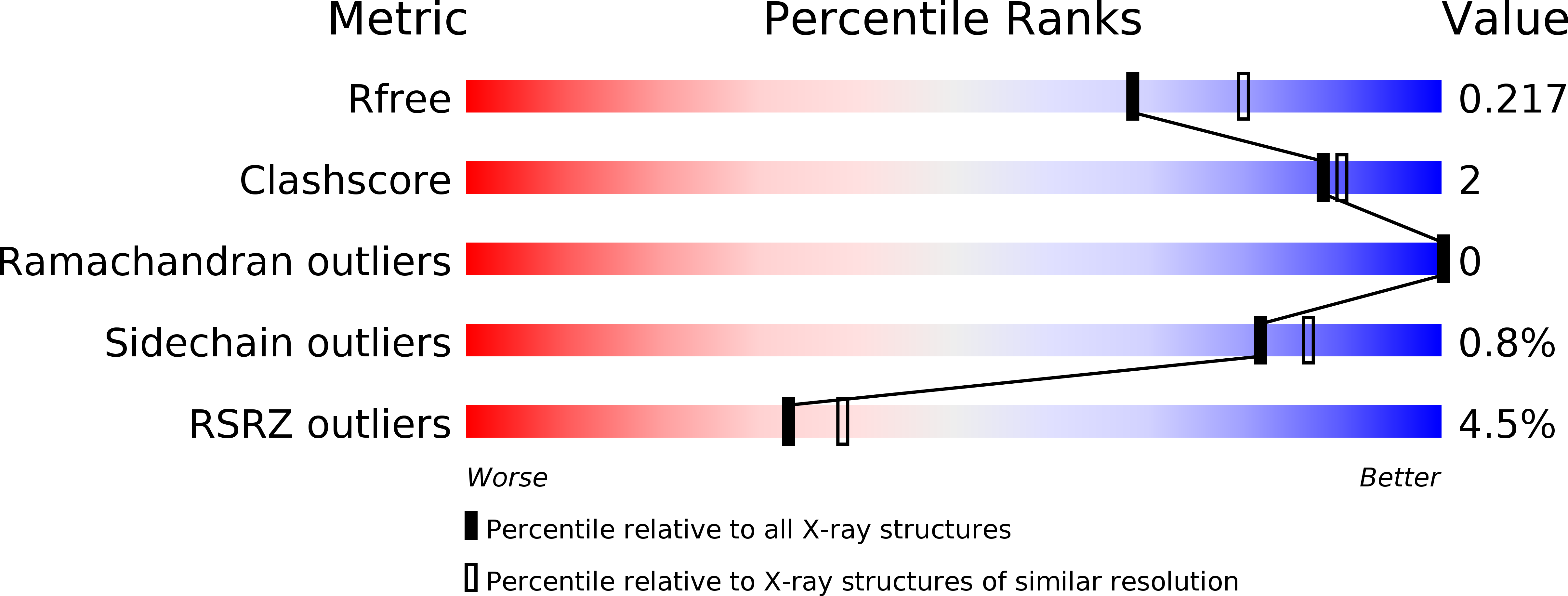 4Y79 validation report