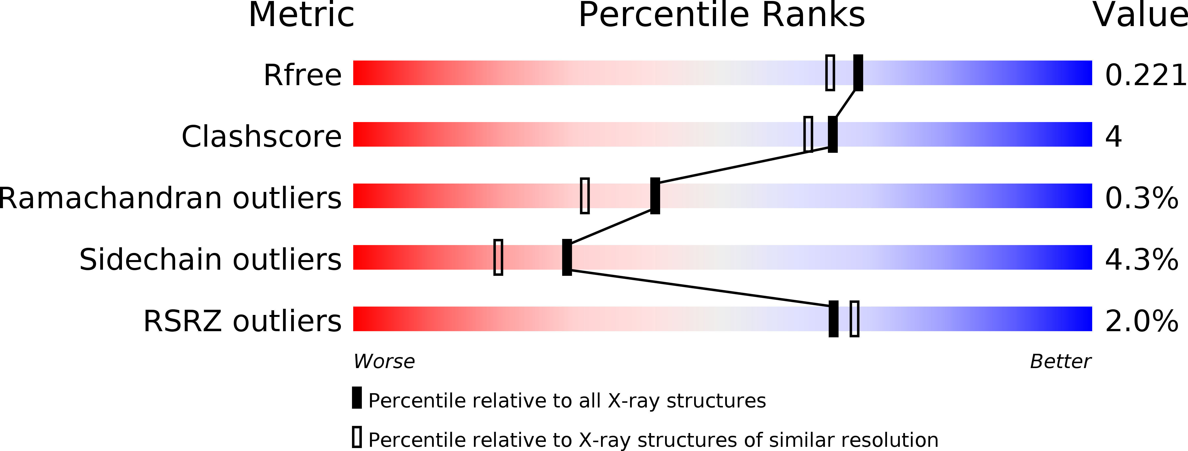 4YAB validation report