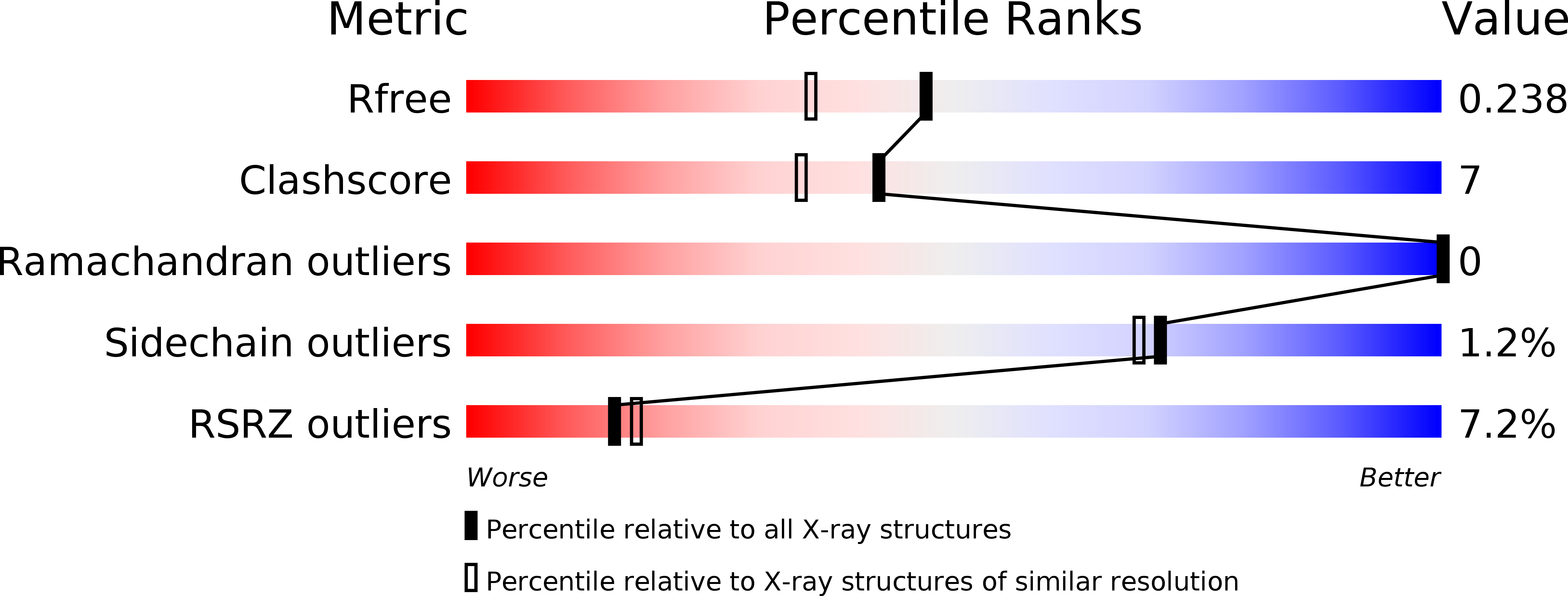 4YAF validation report