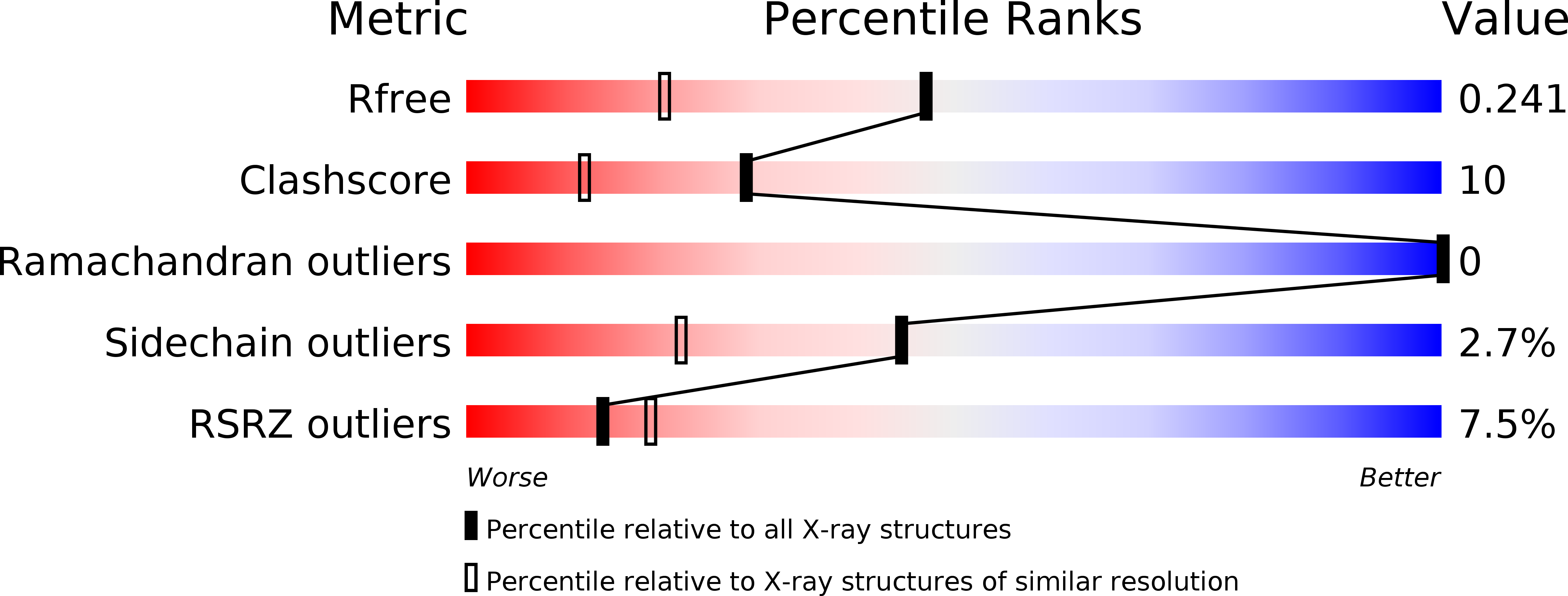 4YAR validation report