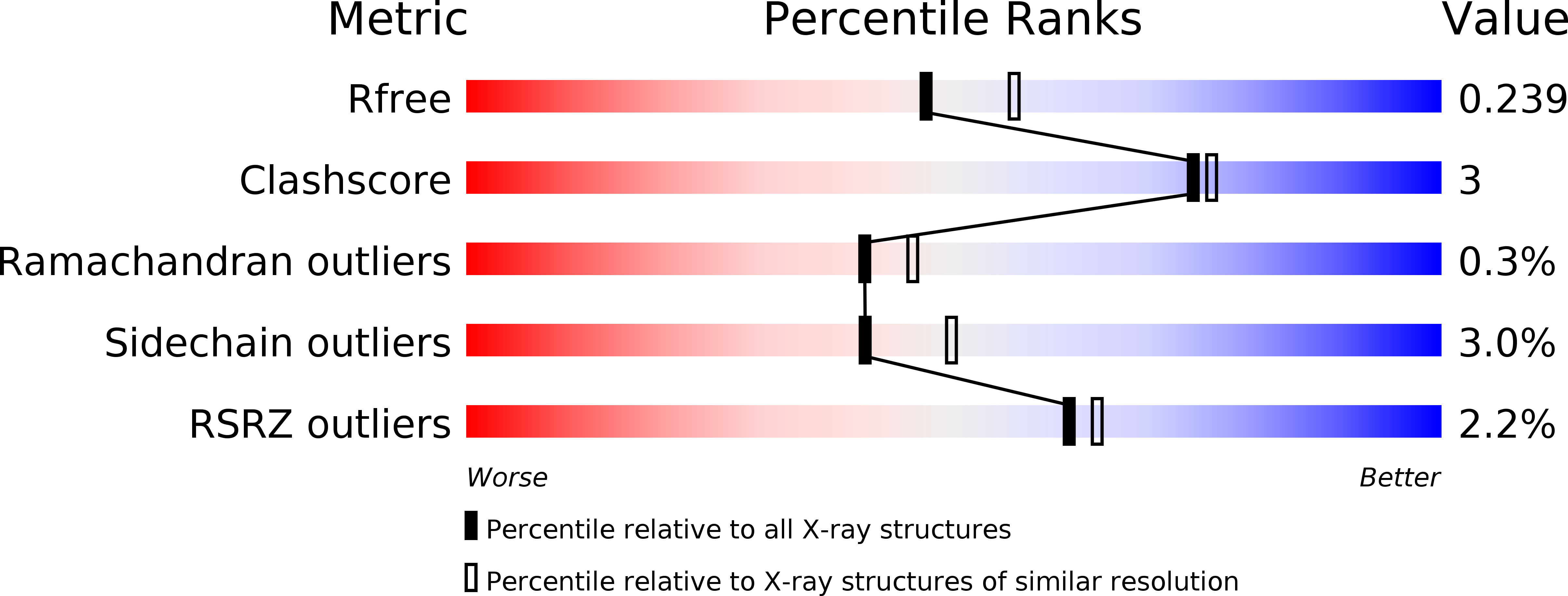 4YAX validation report