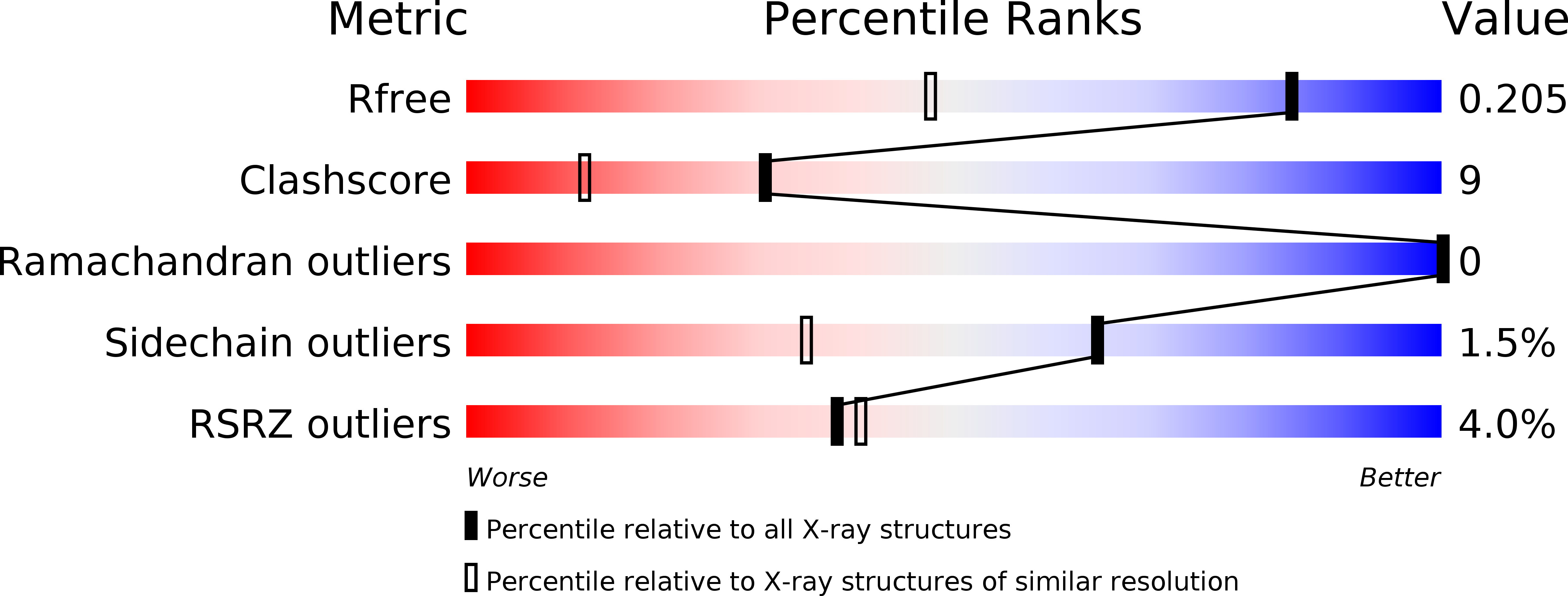 4YBM validation report