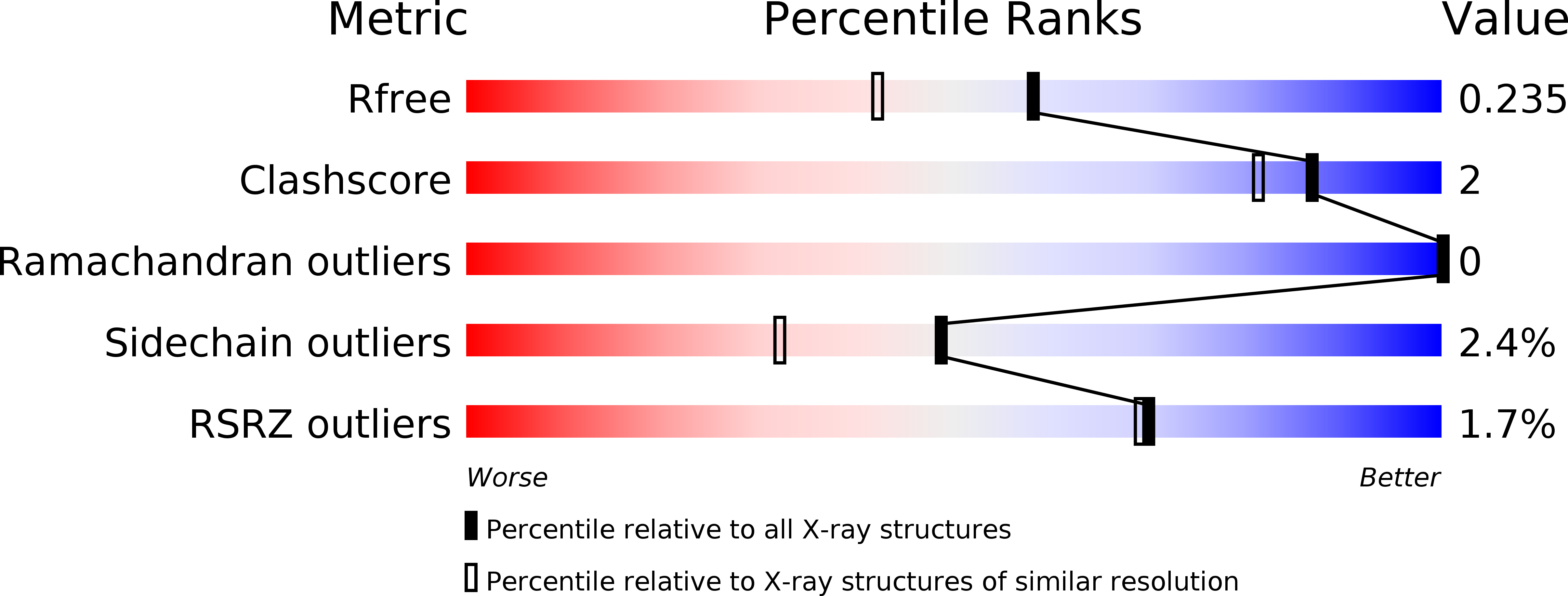 4YBS validation report