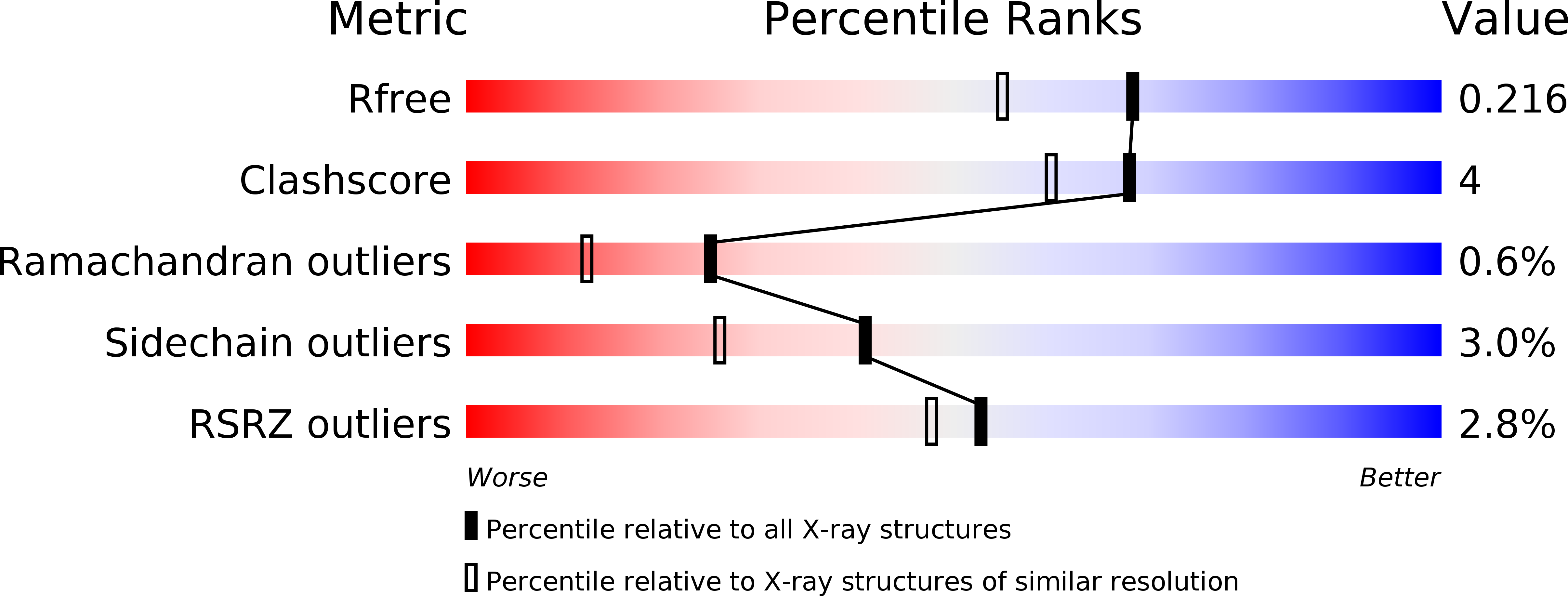 4YBT validation report