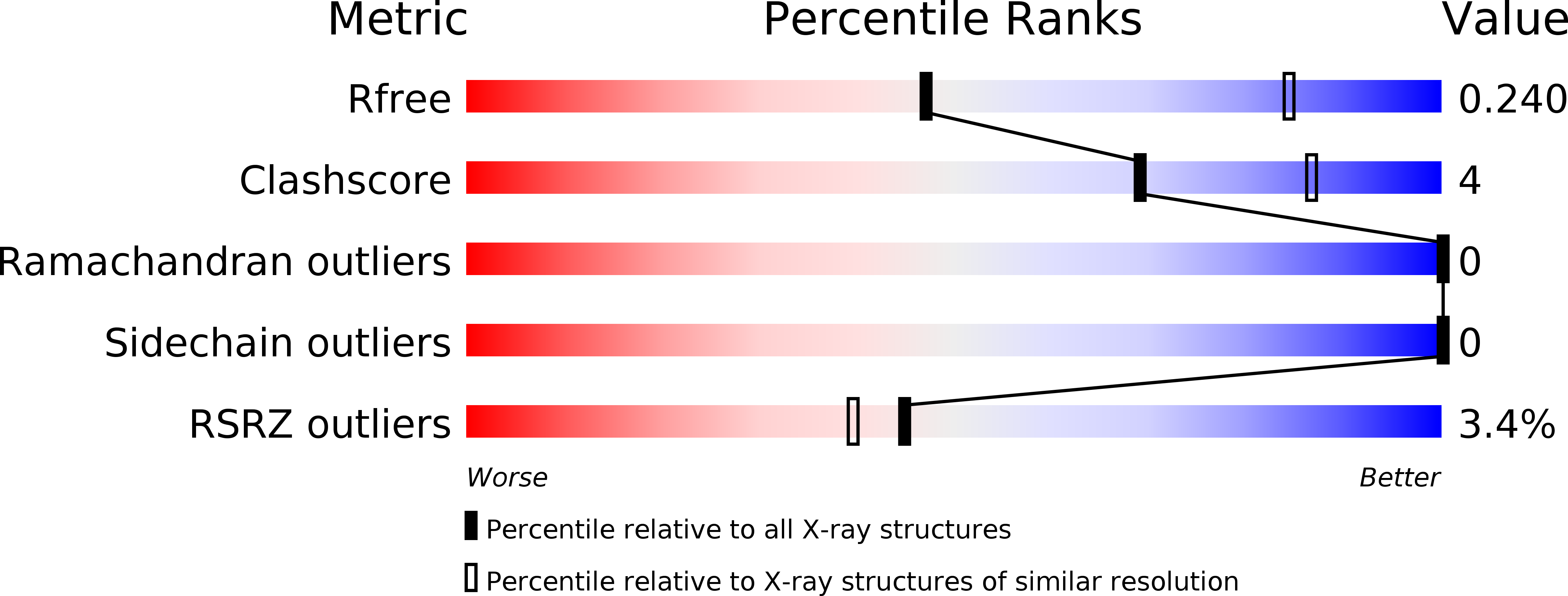 4YC8 validation report